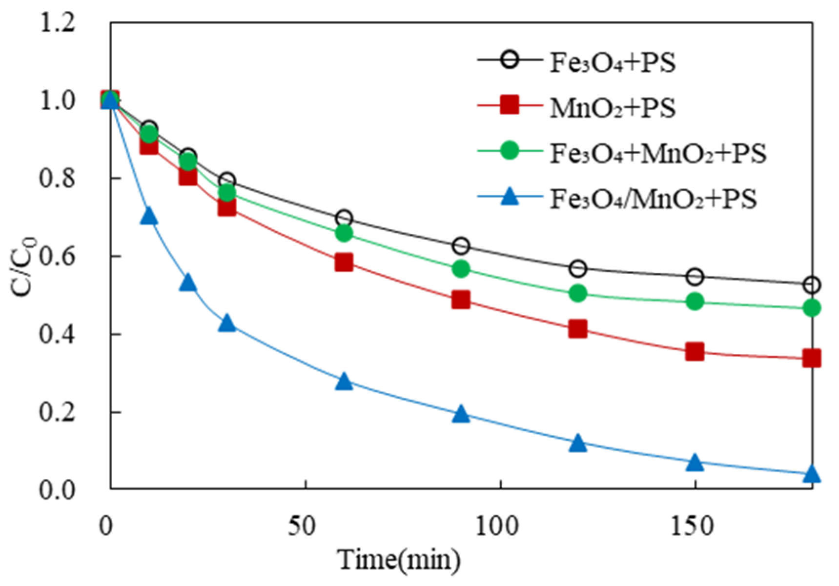 Water 14 03312 g007 Water 14 03312 g007