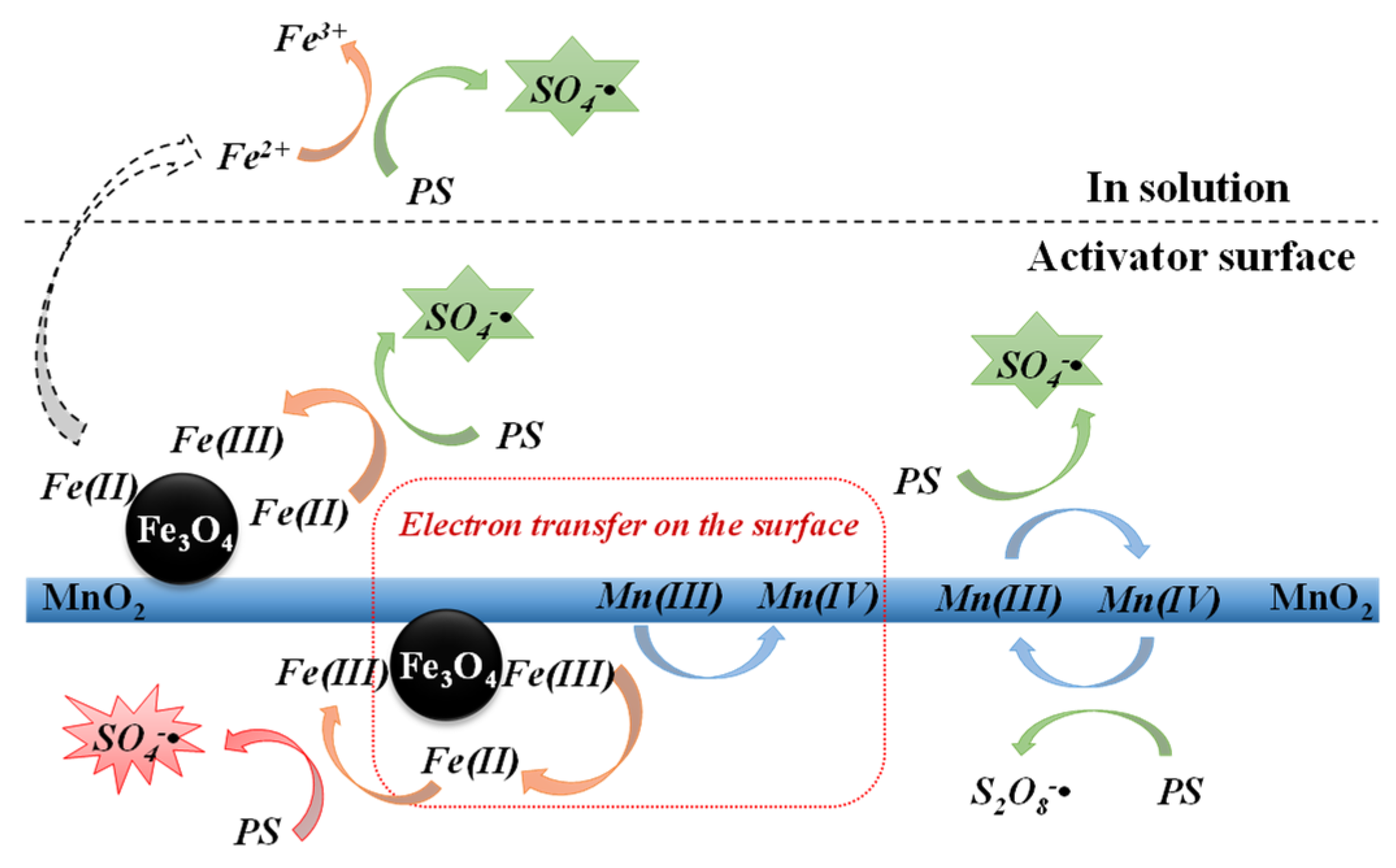 Water 14 03312 g008 Water 14 03312 g008