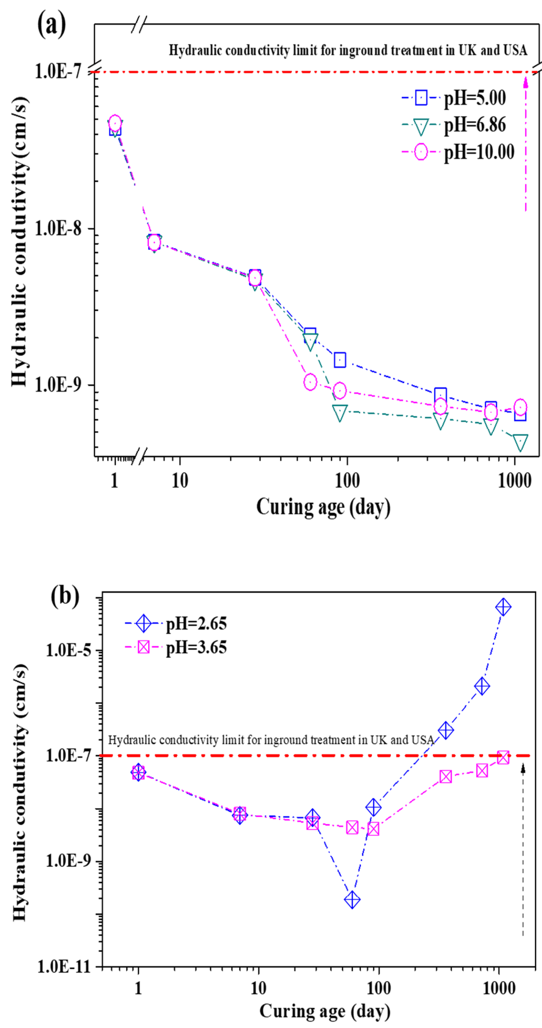 Water 14 03314 g003 Water 14 03314 g003