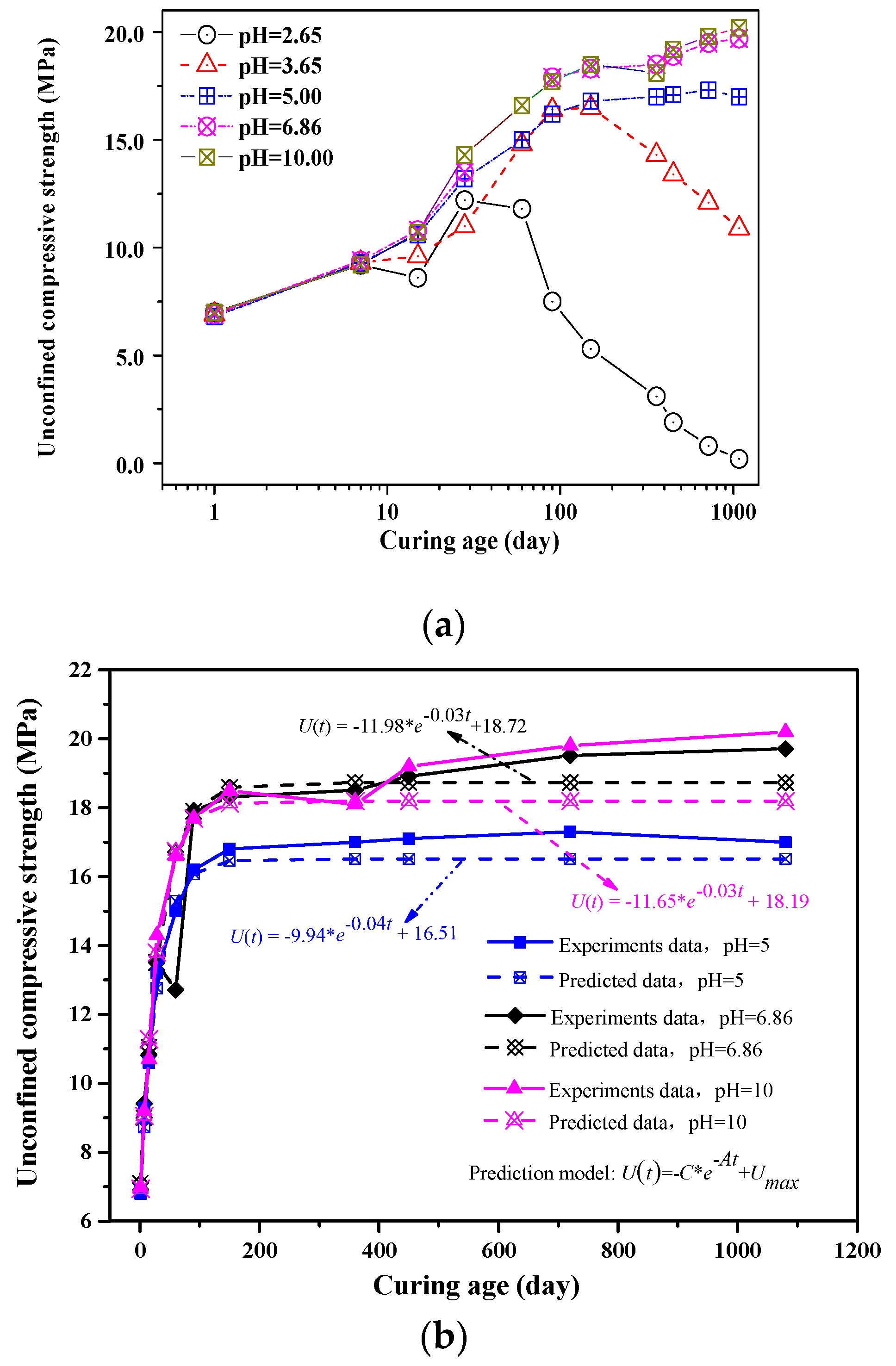 Water 14 03314 g004 Water 14 03314 g004