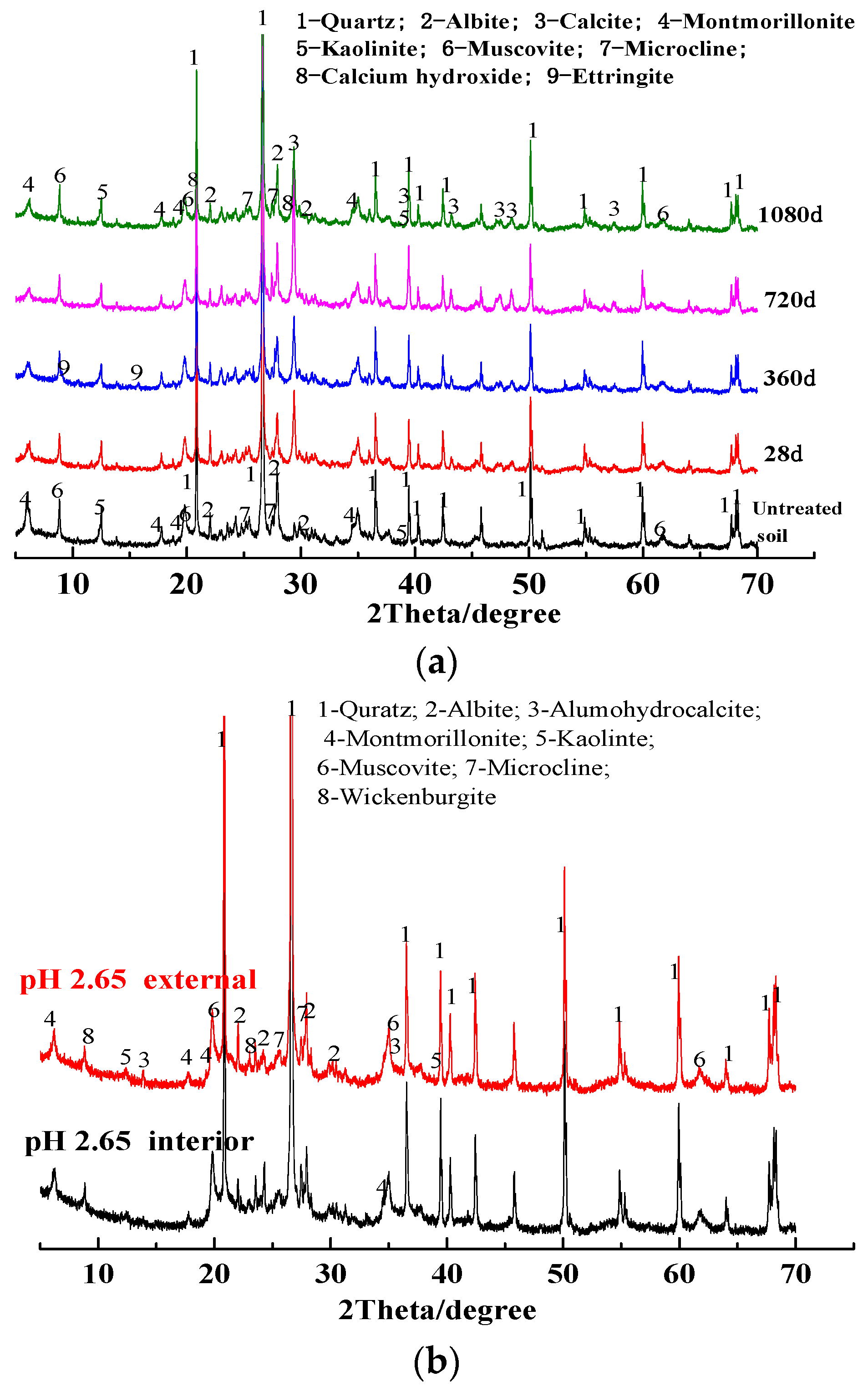 Water 14 03314 g005 Water 14 03314 g005