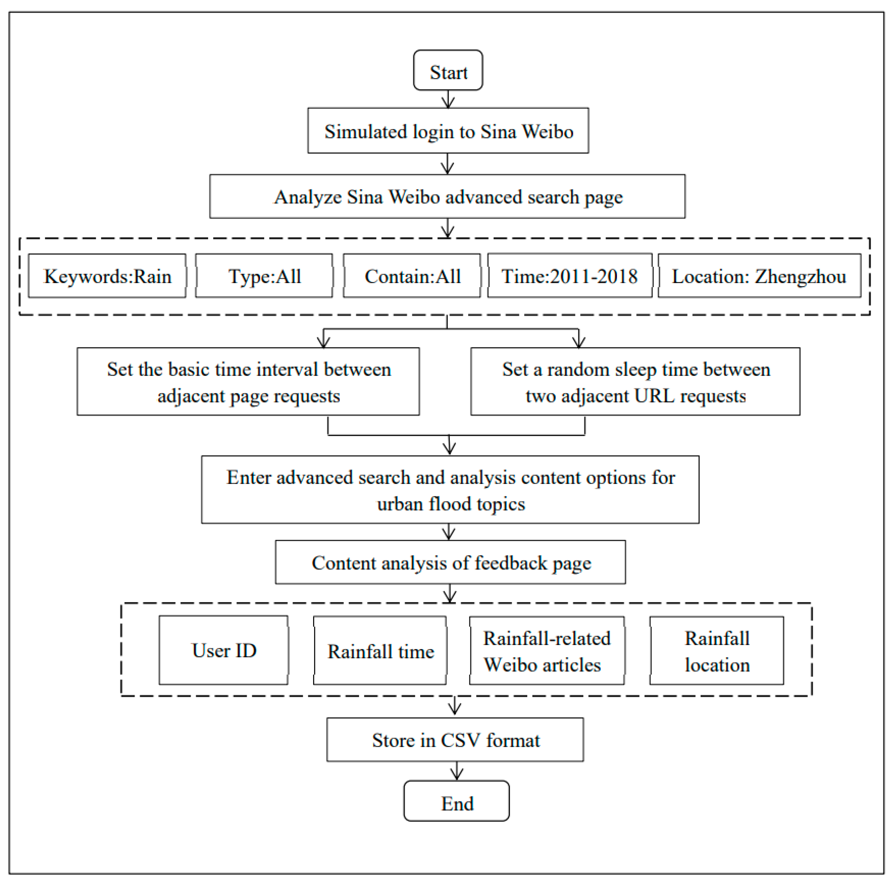 Water 14 03316 g004 Water 14 03316 g004