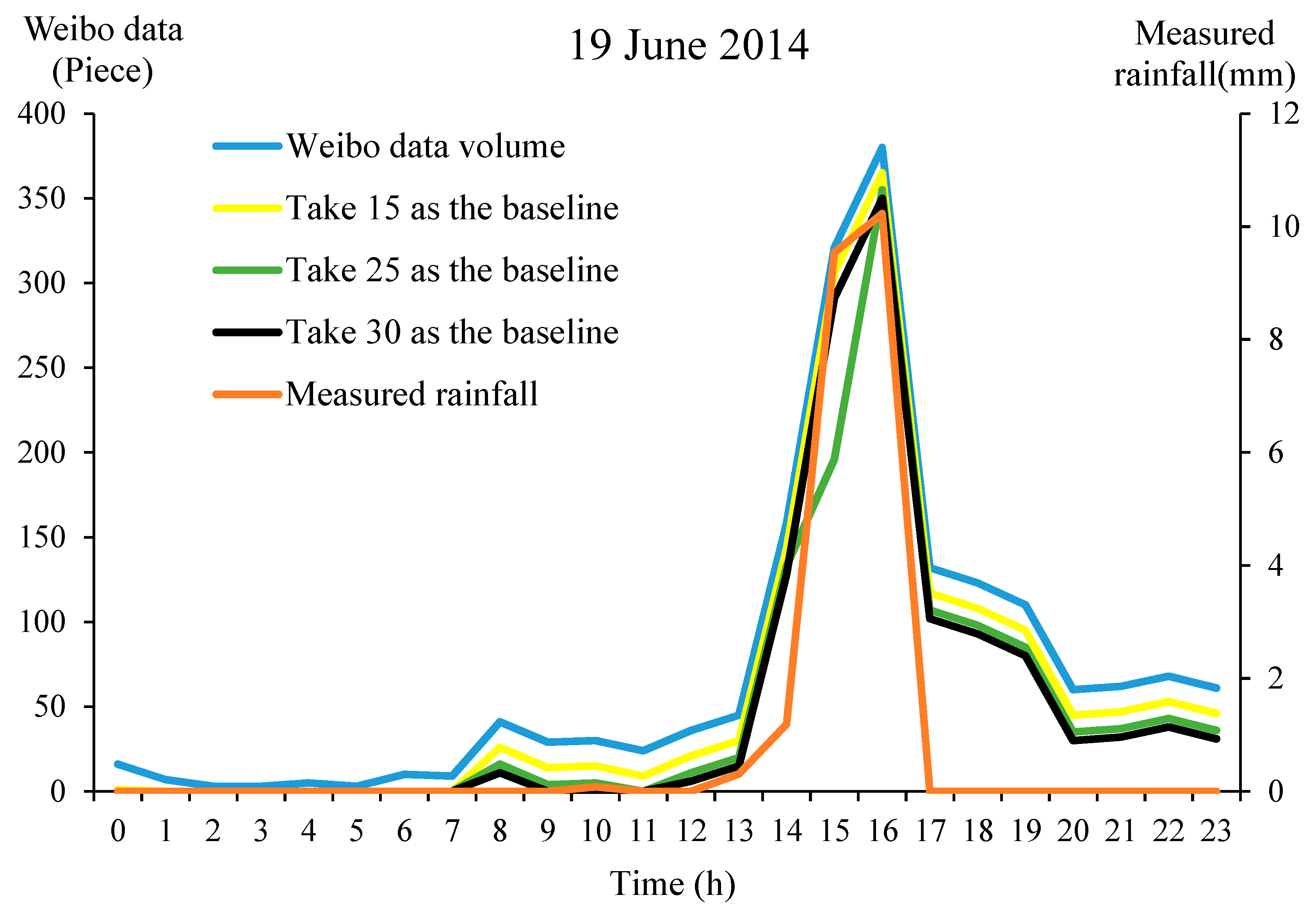 Water 14 03316 g008 Water 14 03316 g008