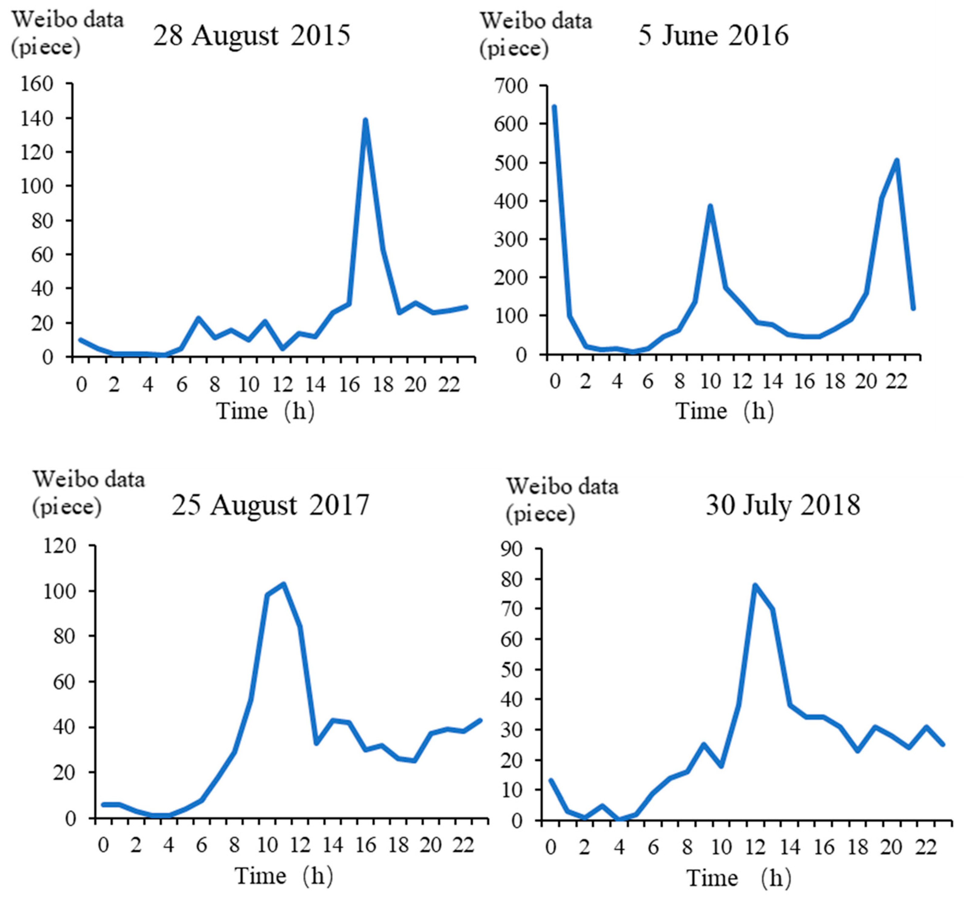 Water 14 03316 g009 Water 14 03316 g009