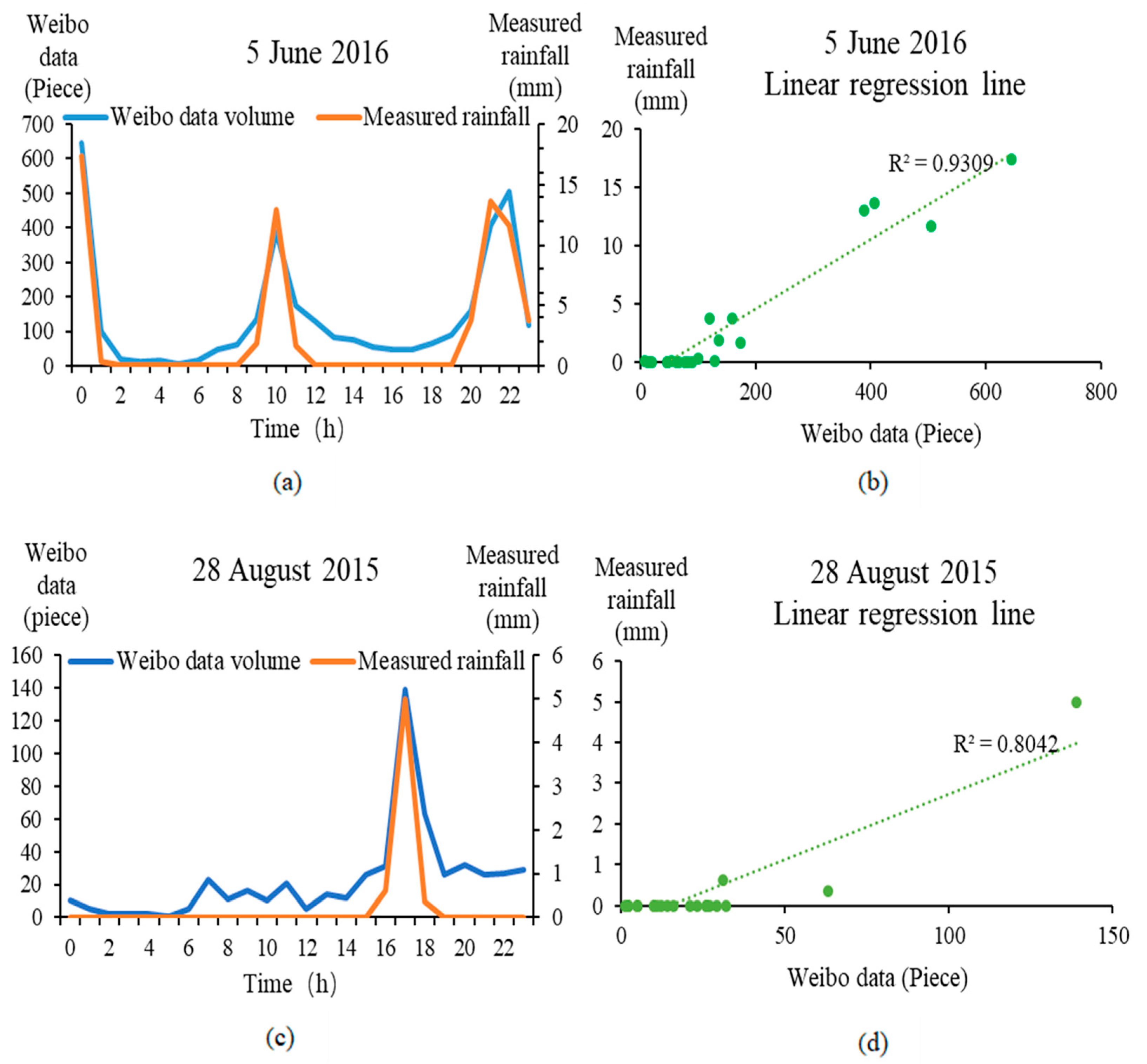 Water 14 03316 g010 Water 14 03316 g010