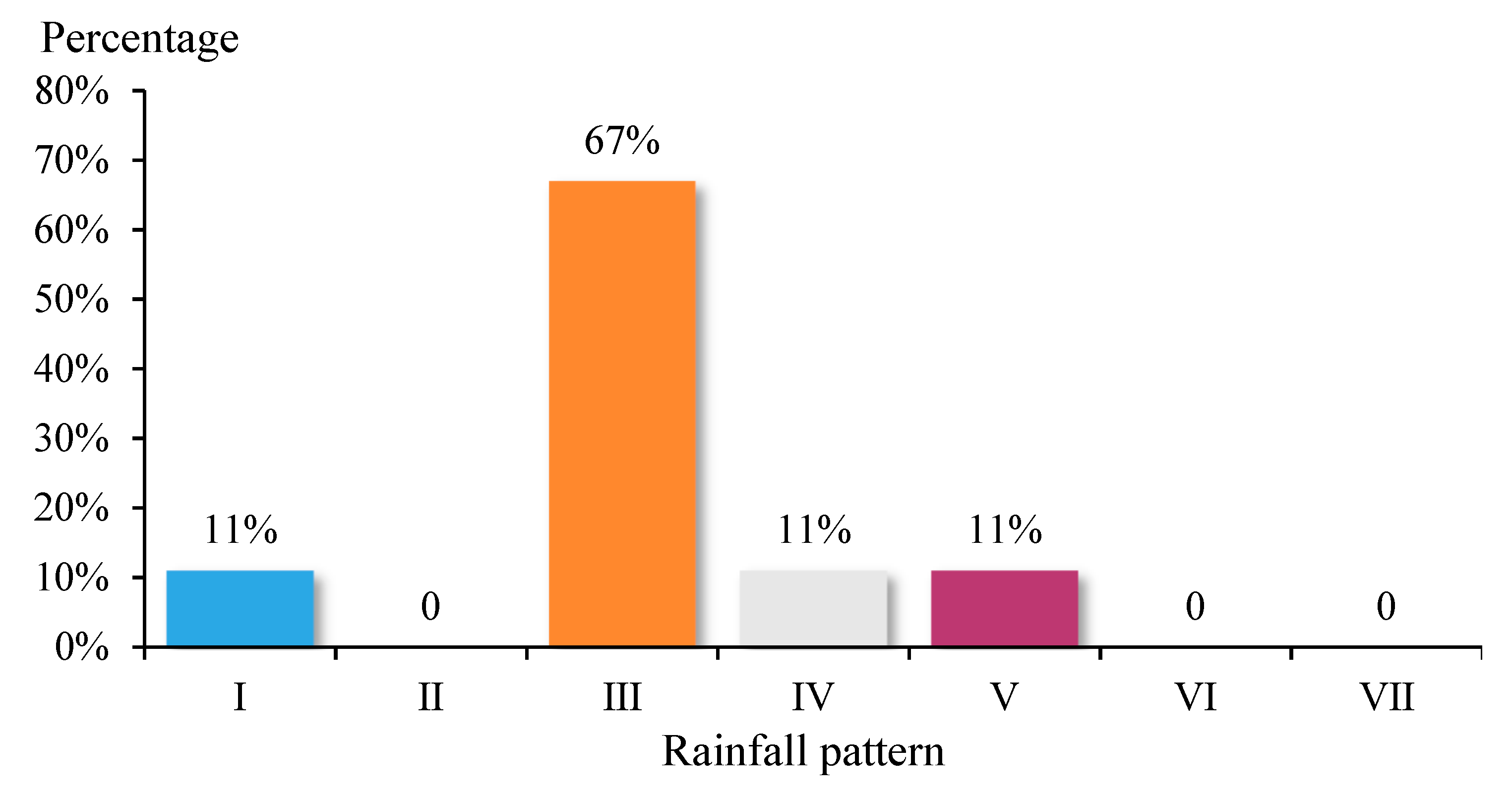 Water 14 03316 g013 Water 14 03316 g013
