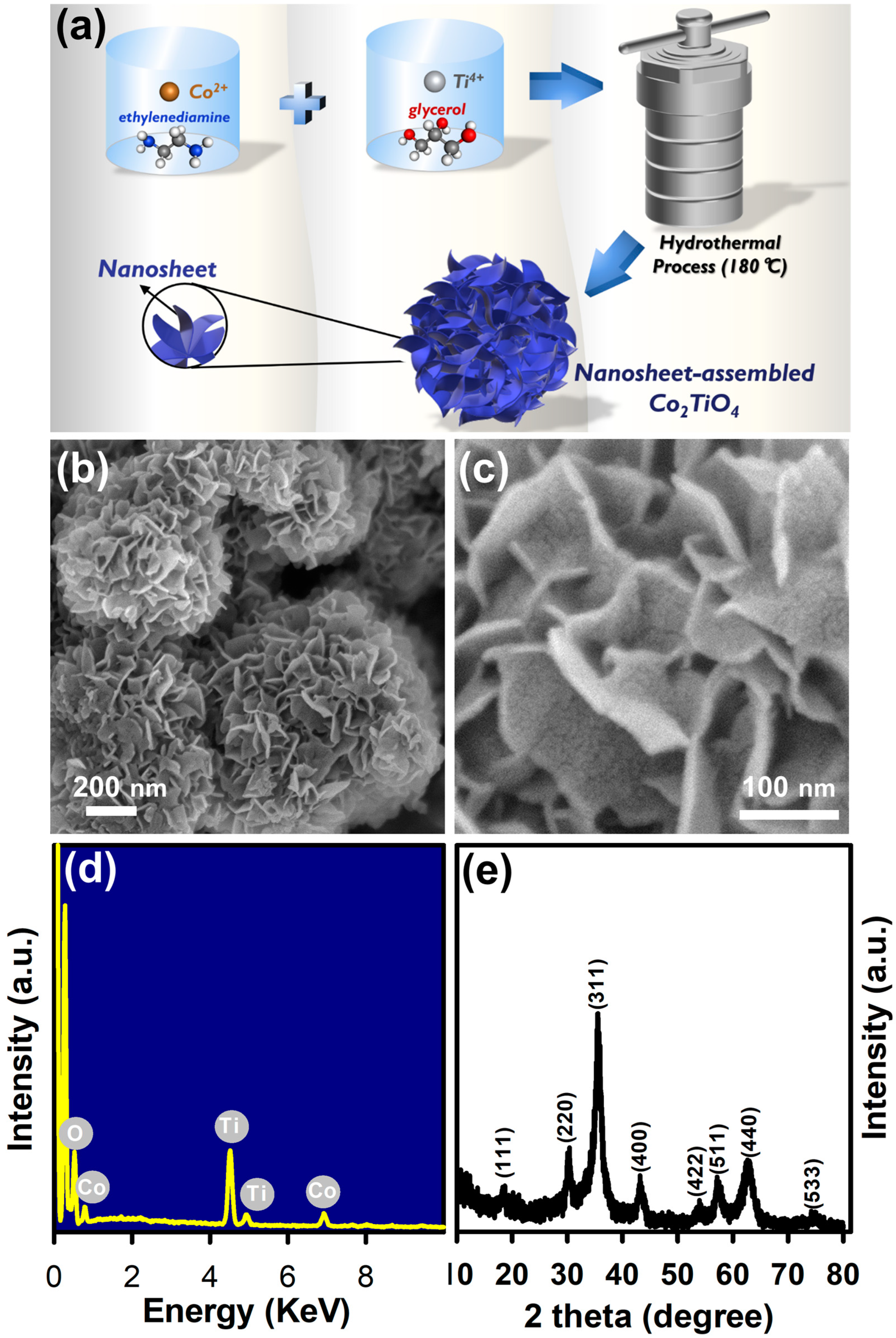 Ambient-Visible-Light-Mediated Enhanced Degradation of UV 
