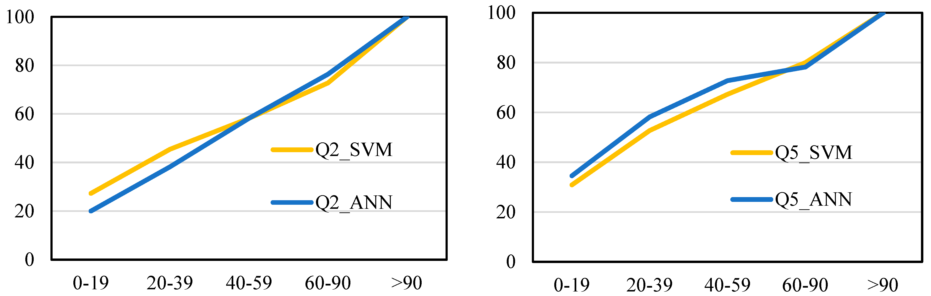 Water 14 03323 g010a