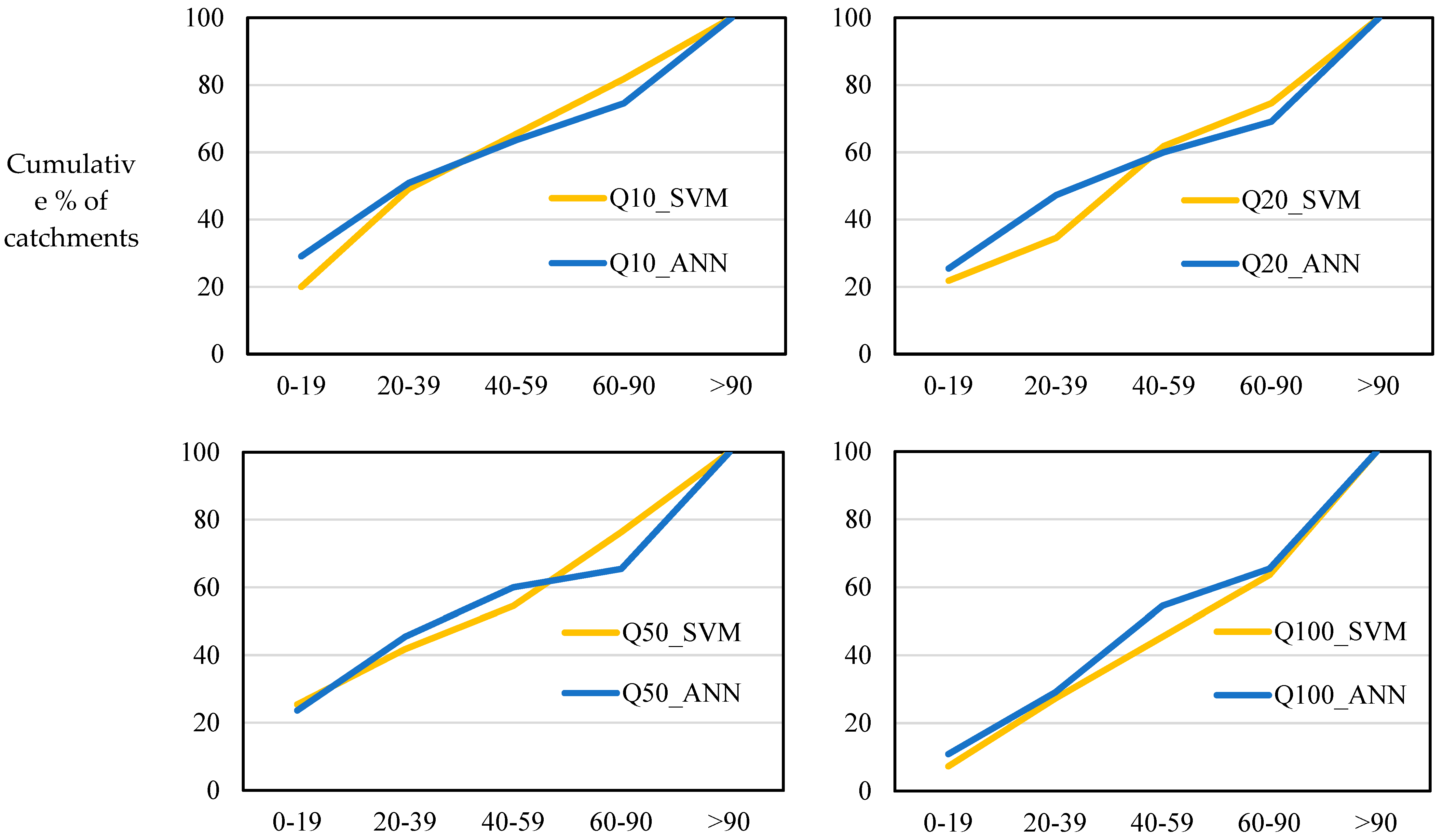 Water 14 03323 g010b