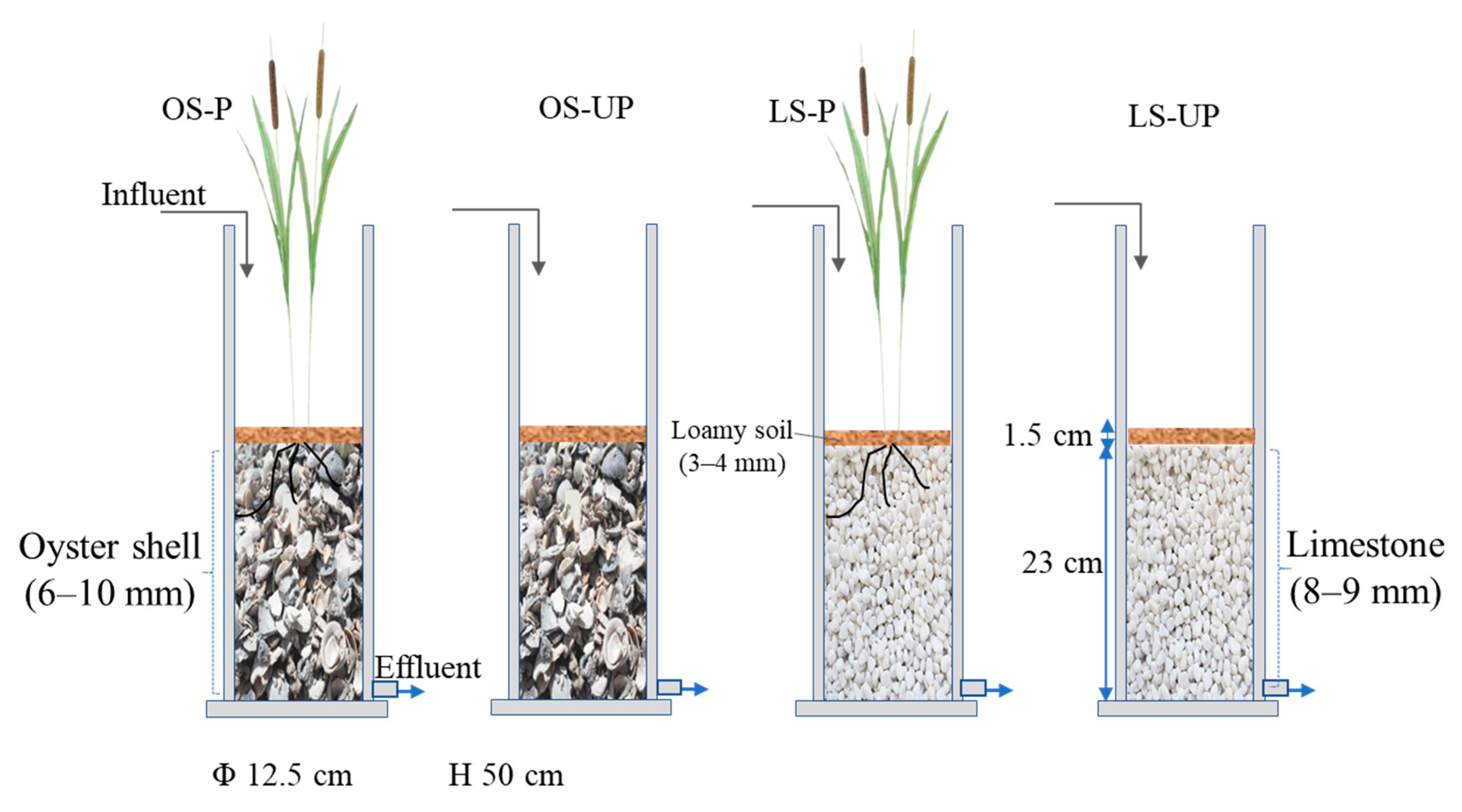 Water Free FullText Removal of Heavy Metals from Acid Mine Drainage with LabScale