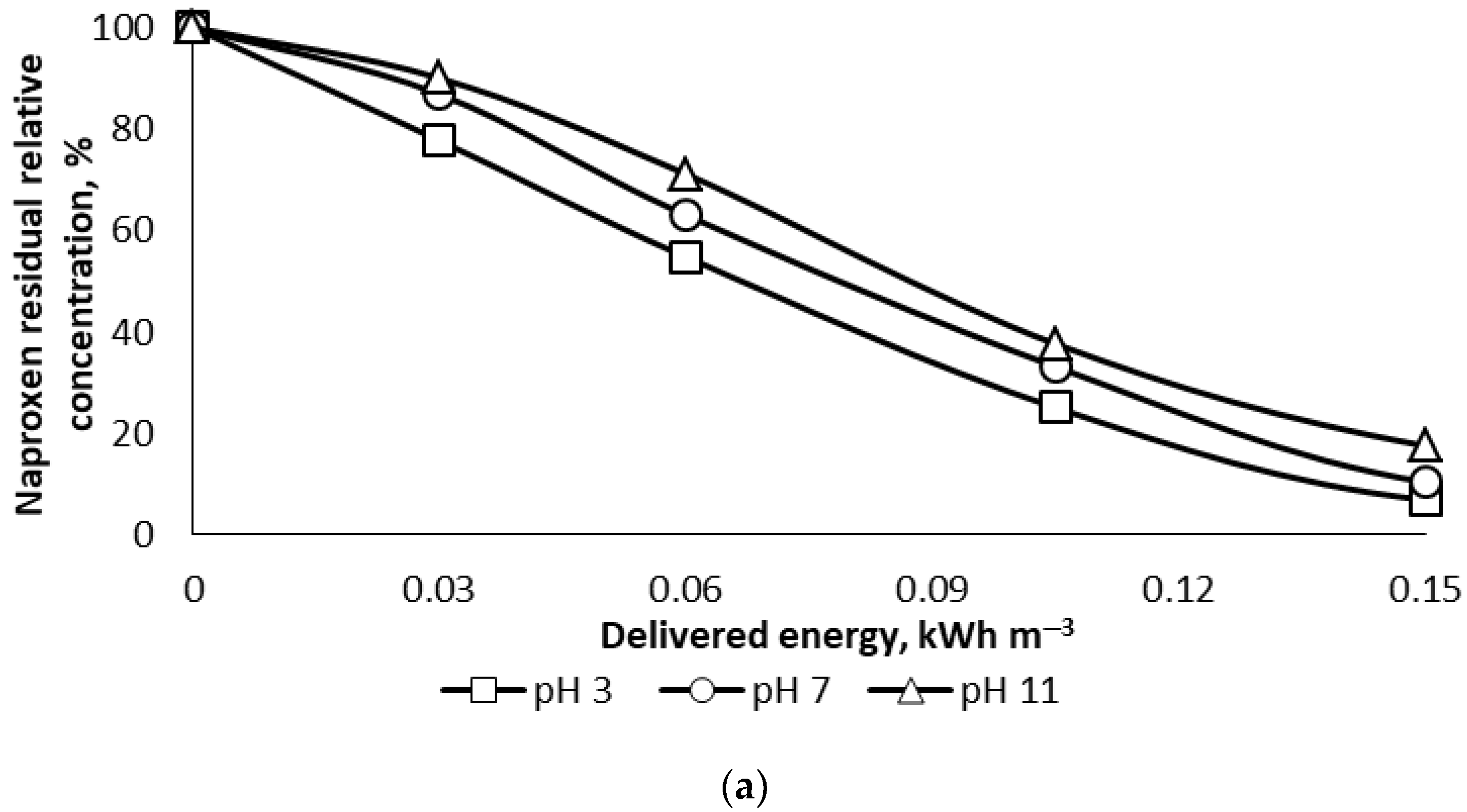 Water 14 03327 g003a