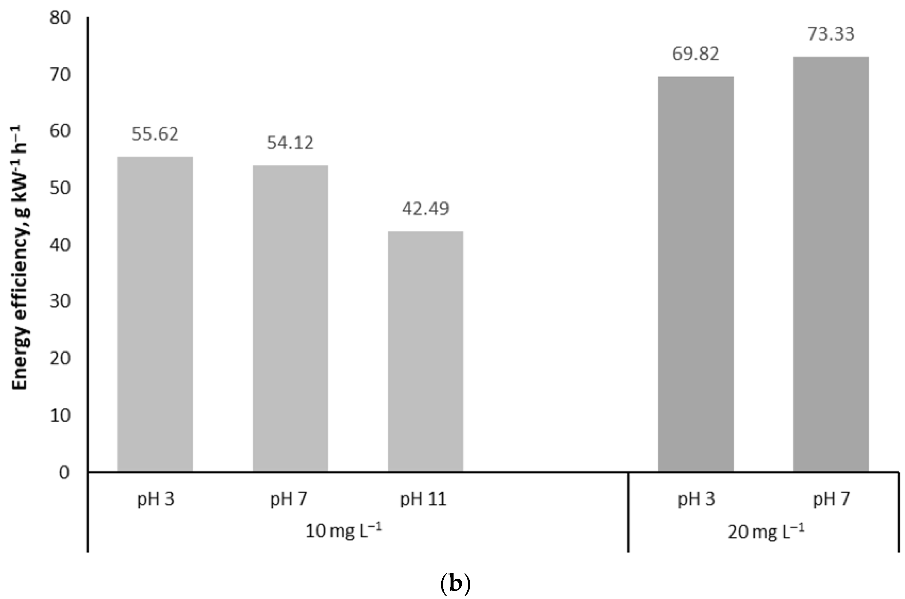 Water 14 03327 g003b