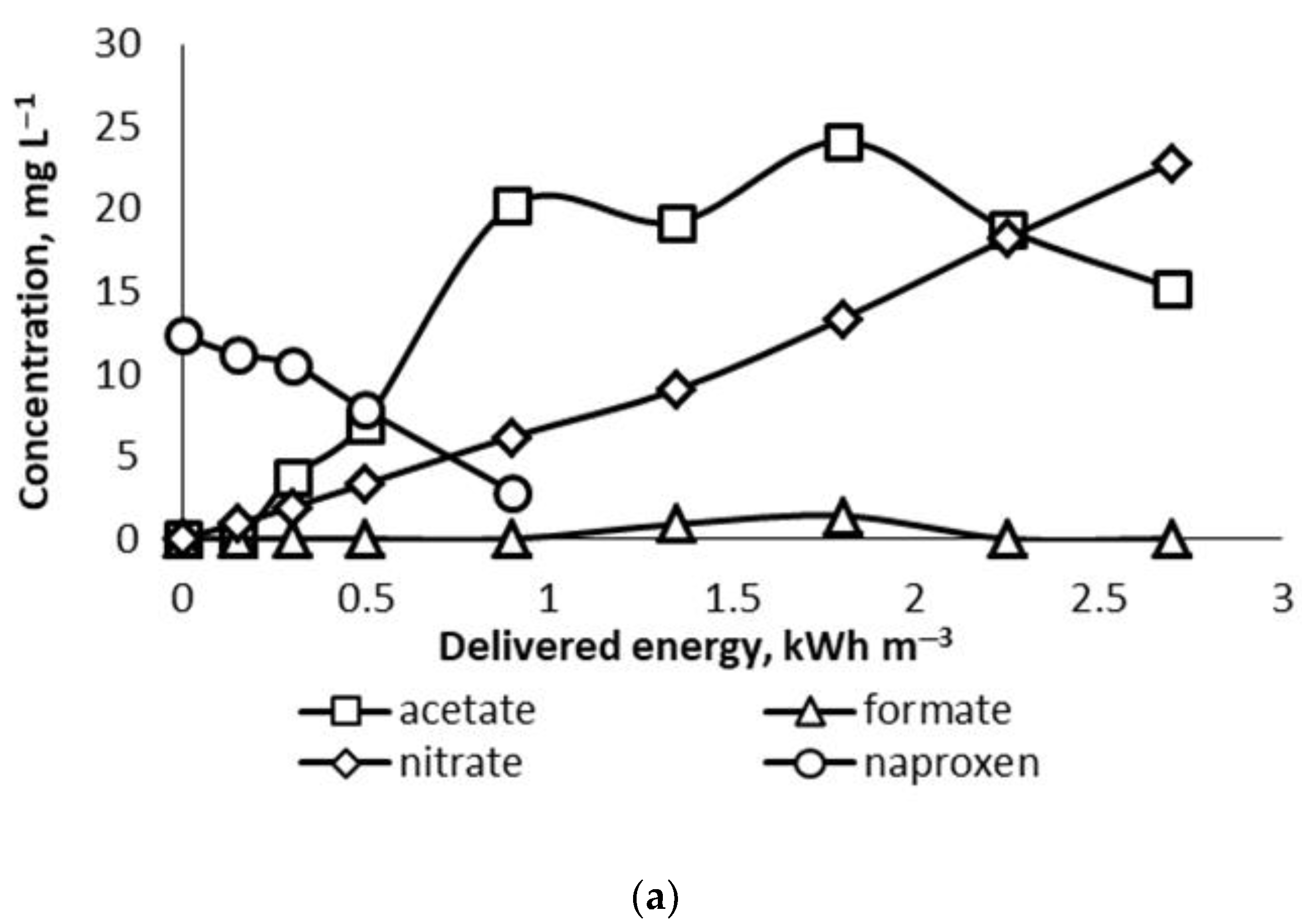 Water 14 03327 g006a