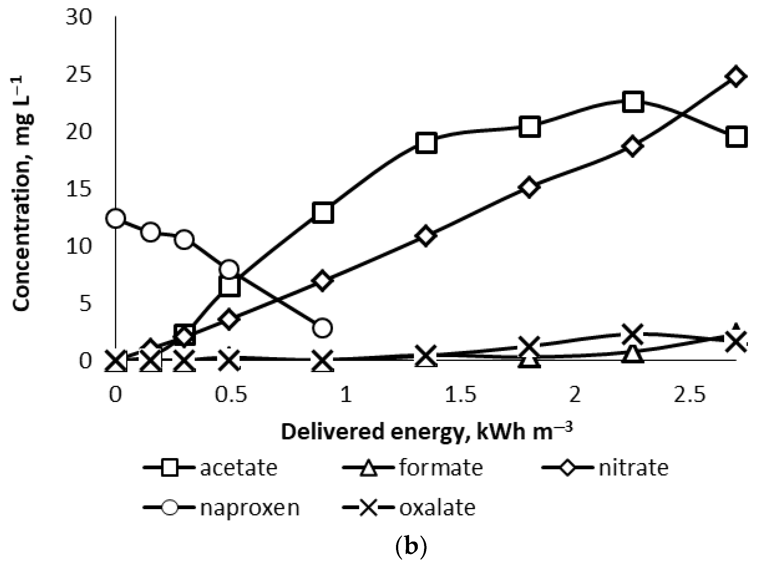 Water 14 03327 g006b