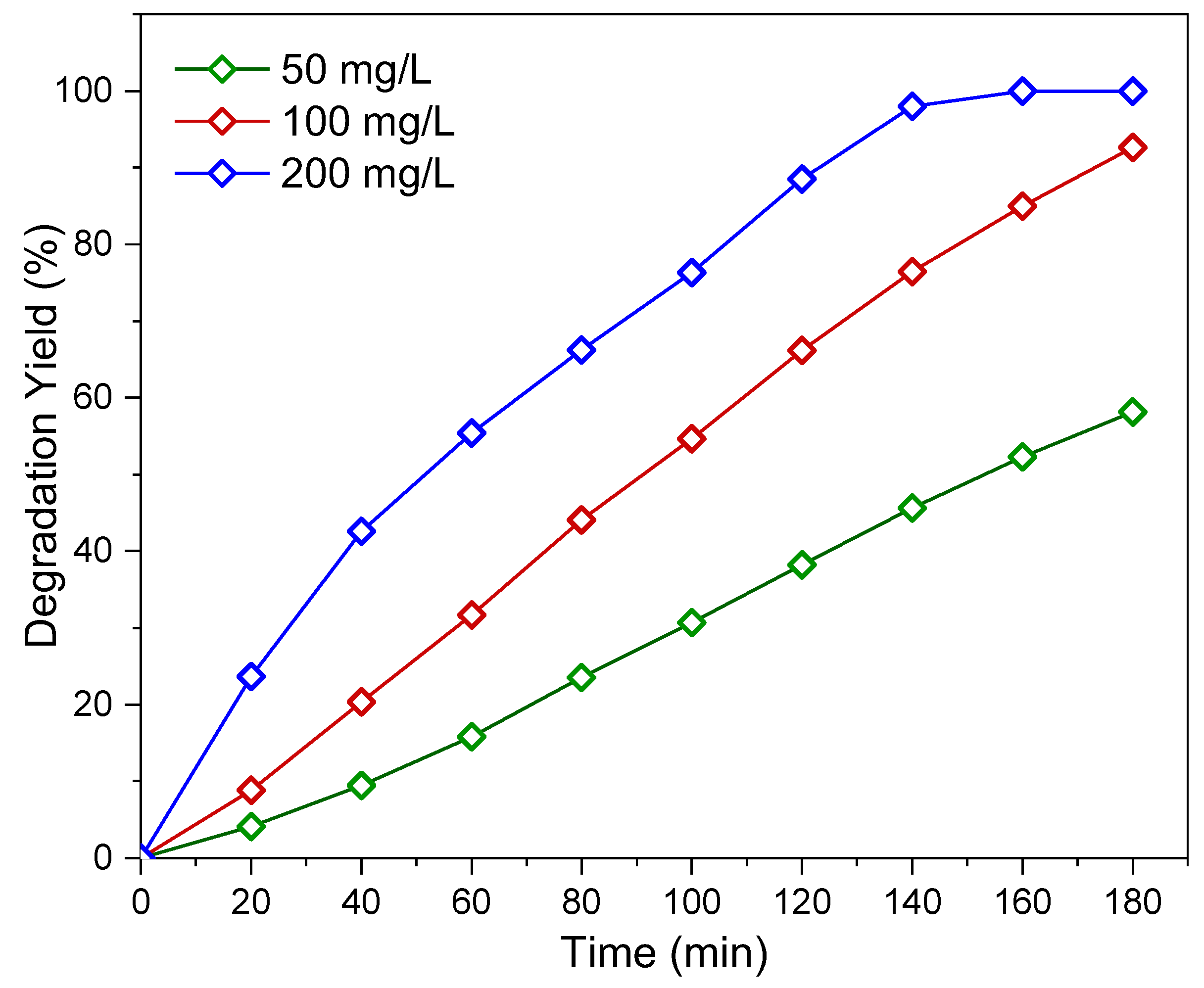 Water 14 03331 g006 Water 14 03331 g006