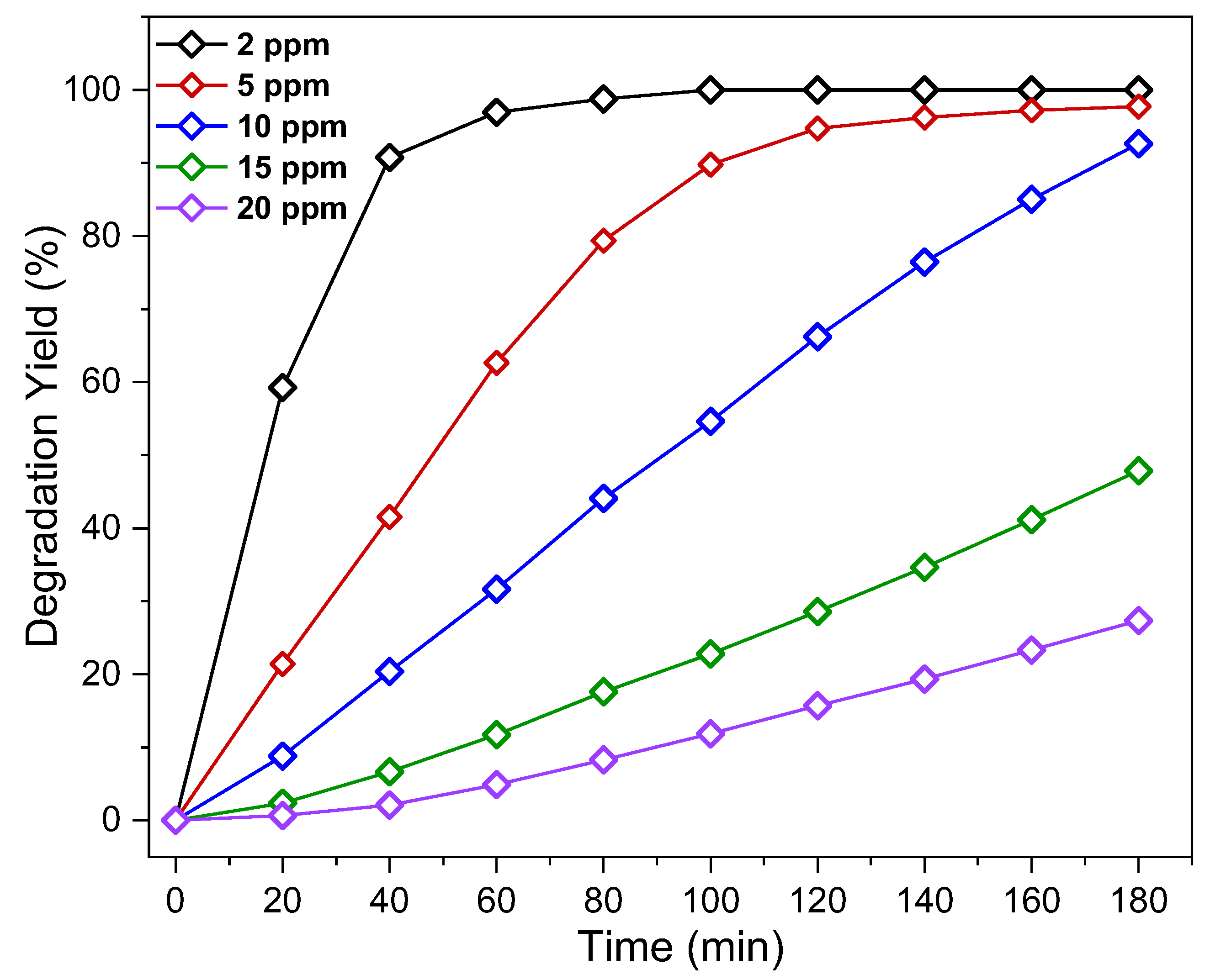 Water 14 03331 g007 Water 14 03331 g007