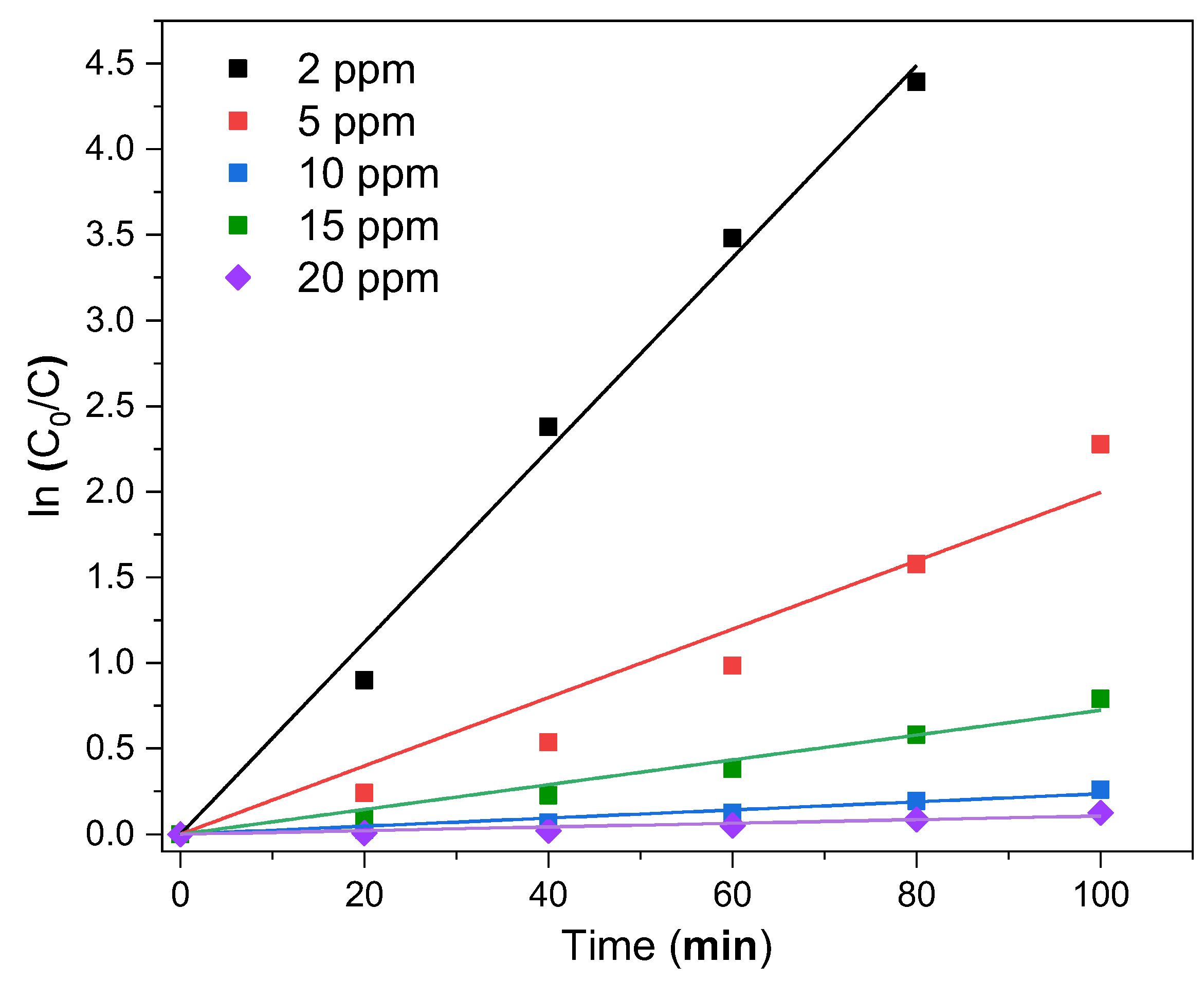 Water 14 03331 g008 Water 14 03331 g008