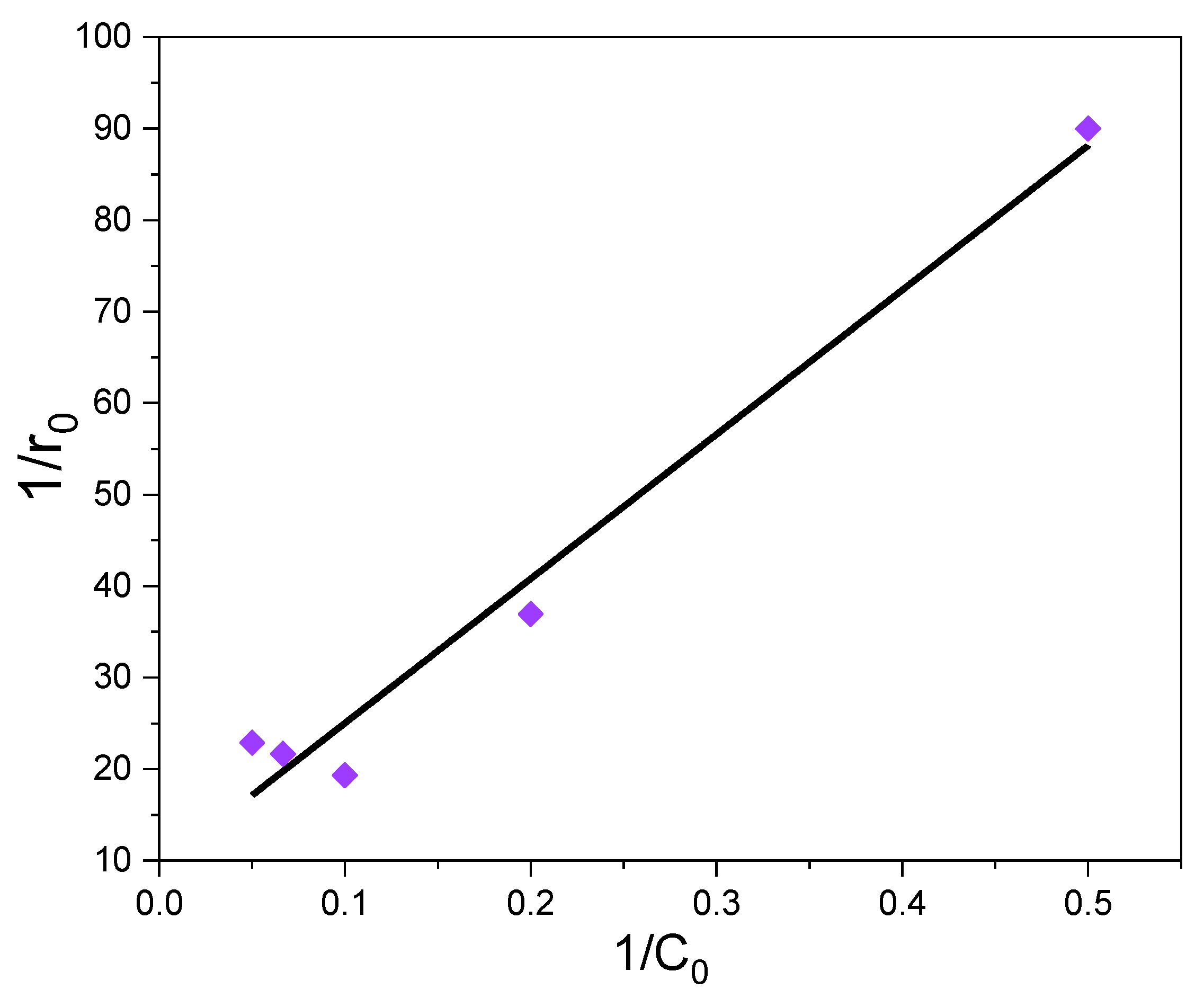 Water 14 03331 g009 Water 14 03331 g009