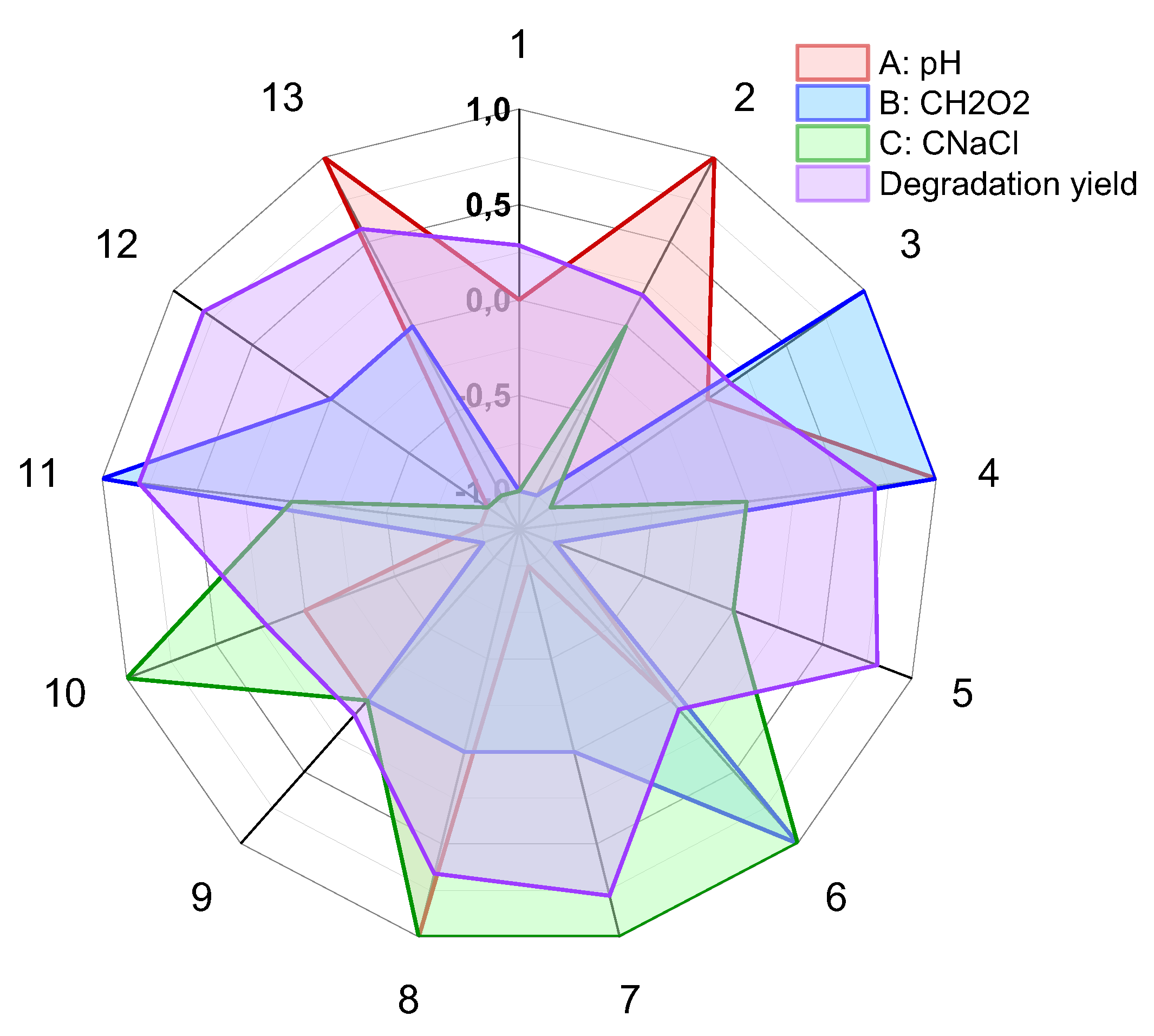 Water 14 03331 g011 Water 14 03331 g011