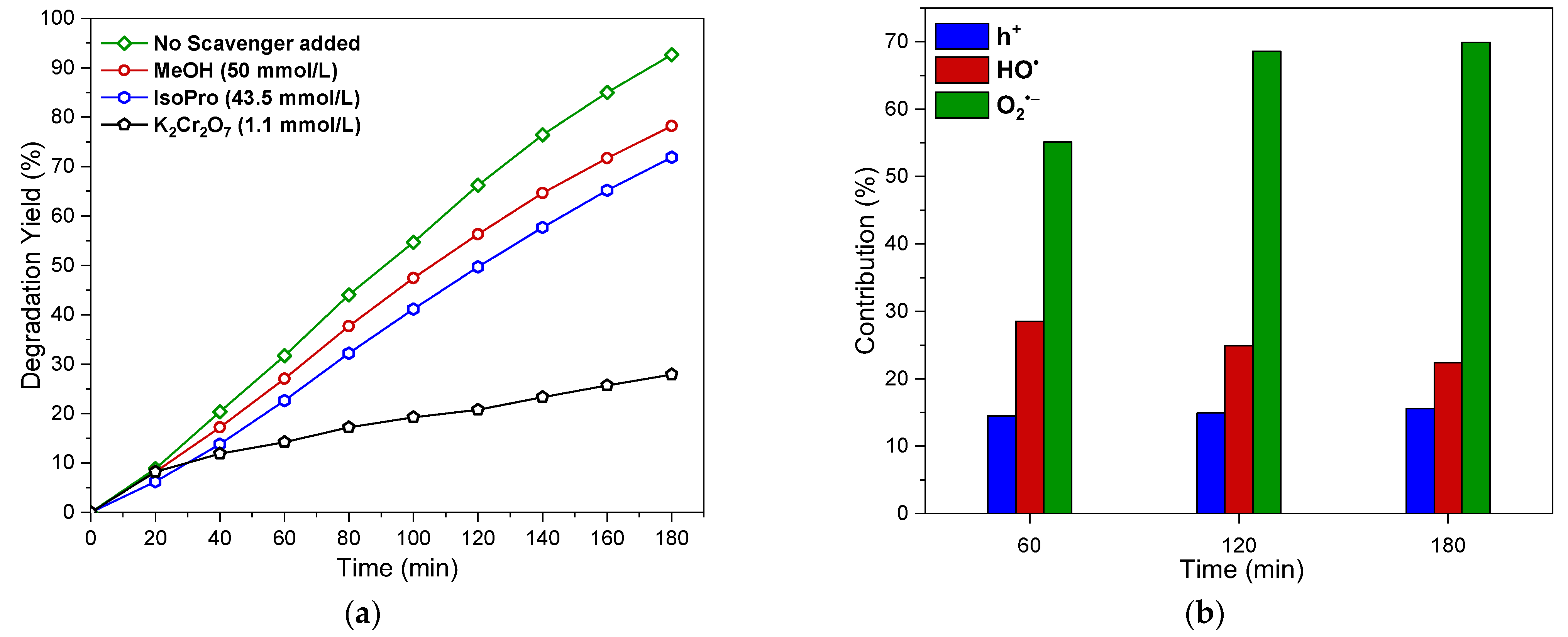 Water 14 03331 g014 Water 14 03331 g014