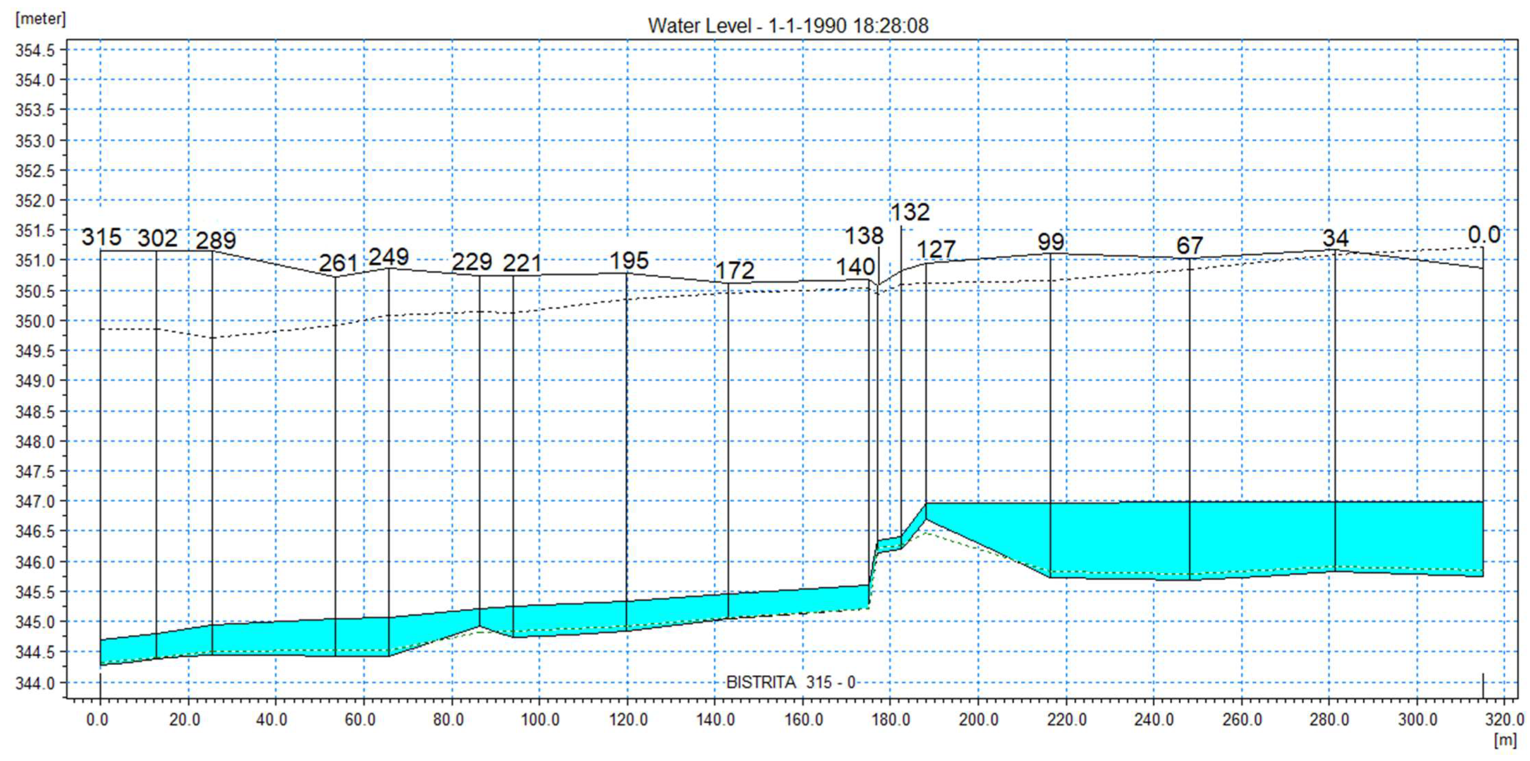 Water 14 03333 g006 Water 14 03333 g006