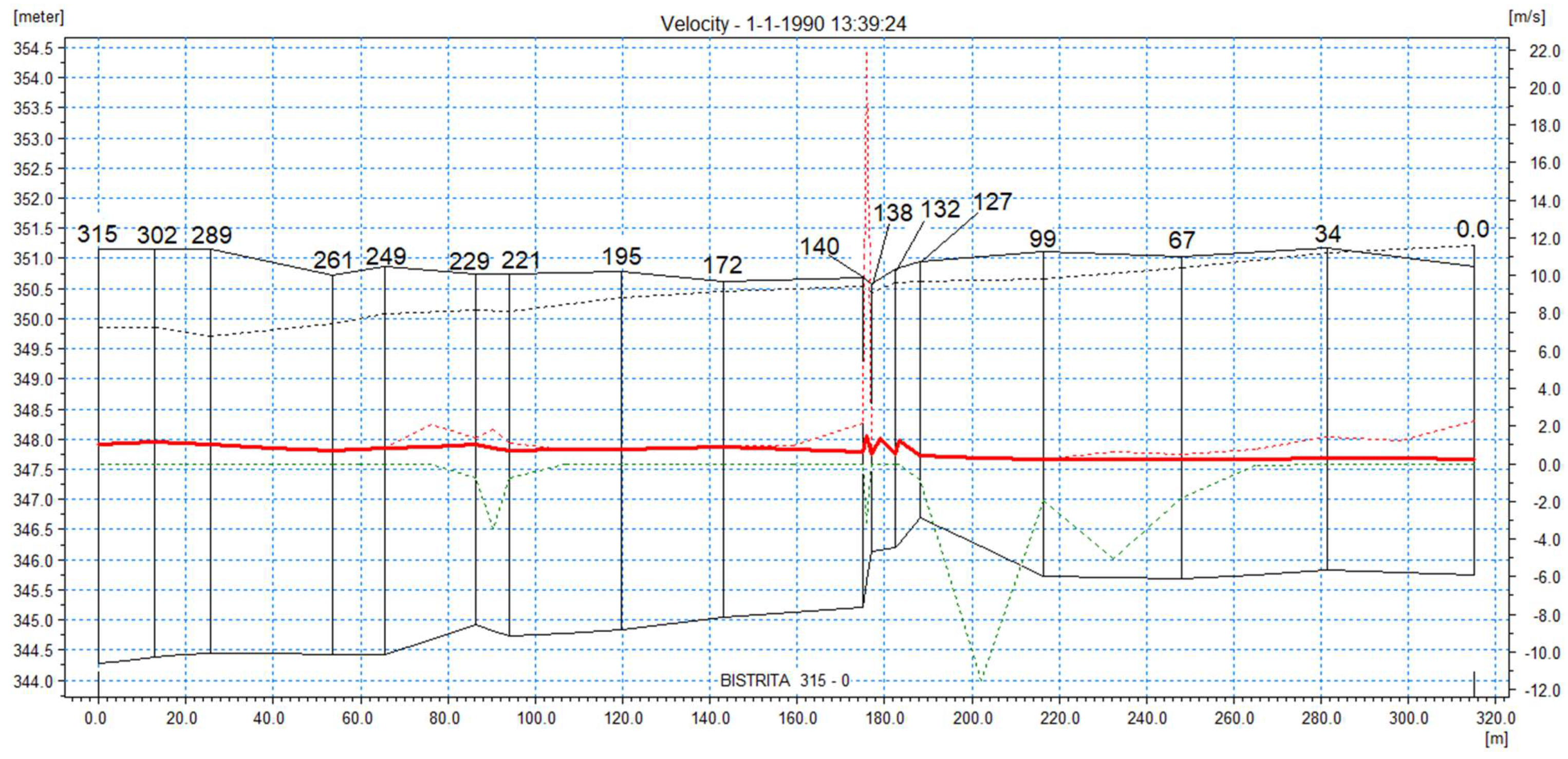 Water 14 03333 g007 Water 14 03333 g007