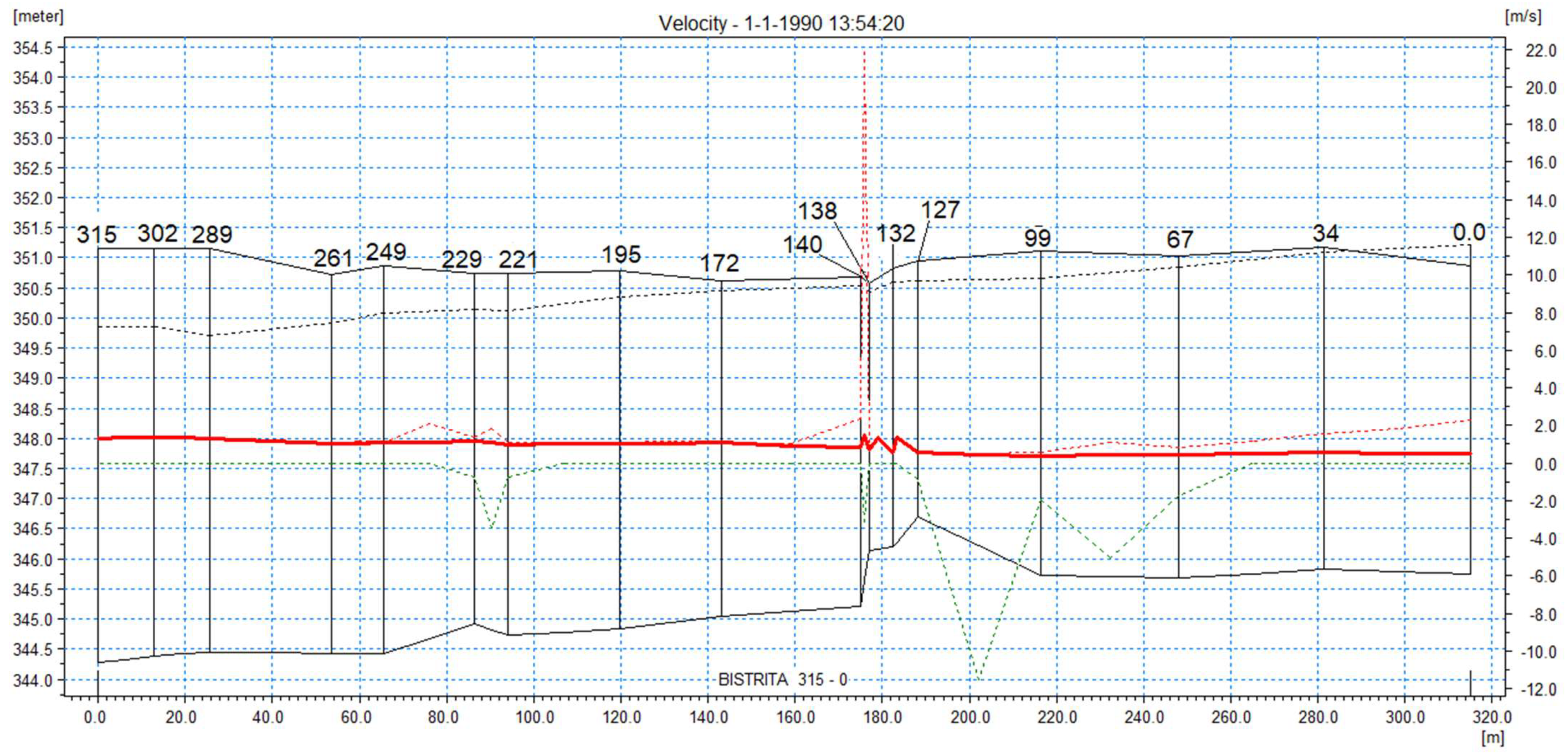 Water 14 03333 g009 Water 14 03333 g009