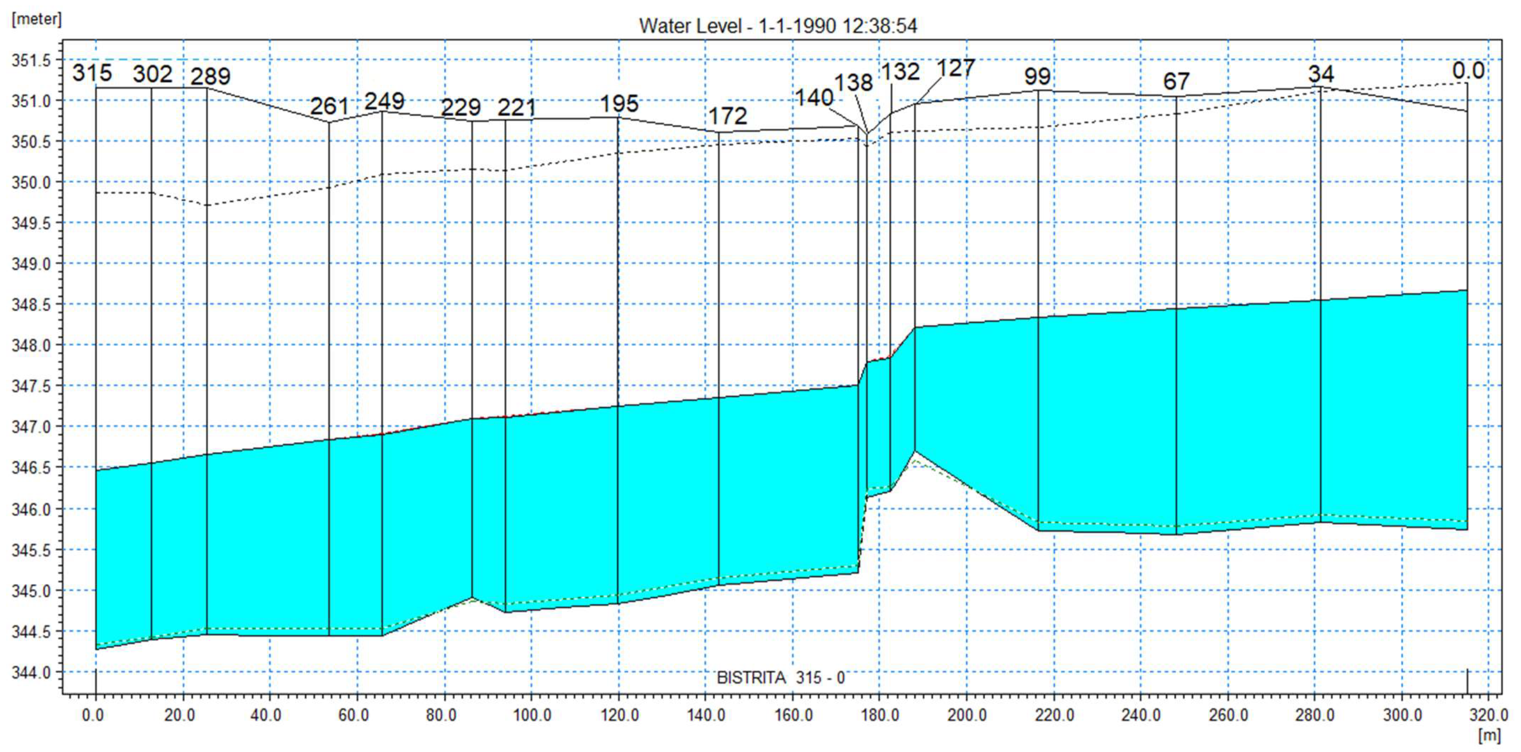 Water 14 03333 g010 Water 14 03333 g010