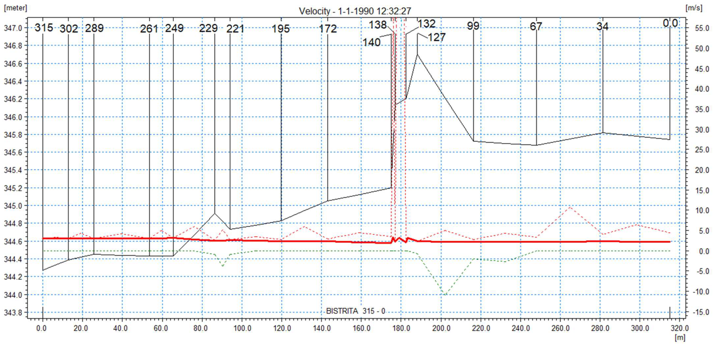 Water 14 03333 g011 Water 14 03333 g011