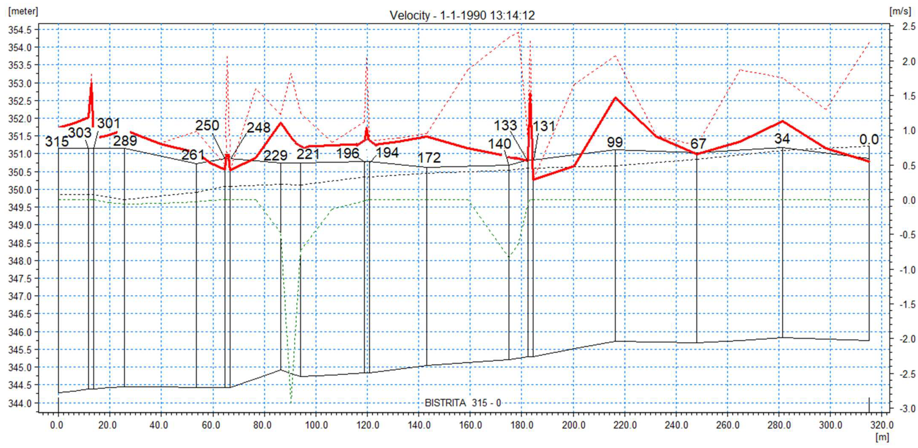 Water 14 03333 g013 Water 14 03333 g013