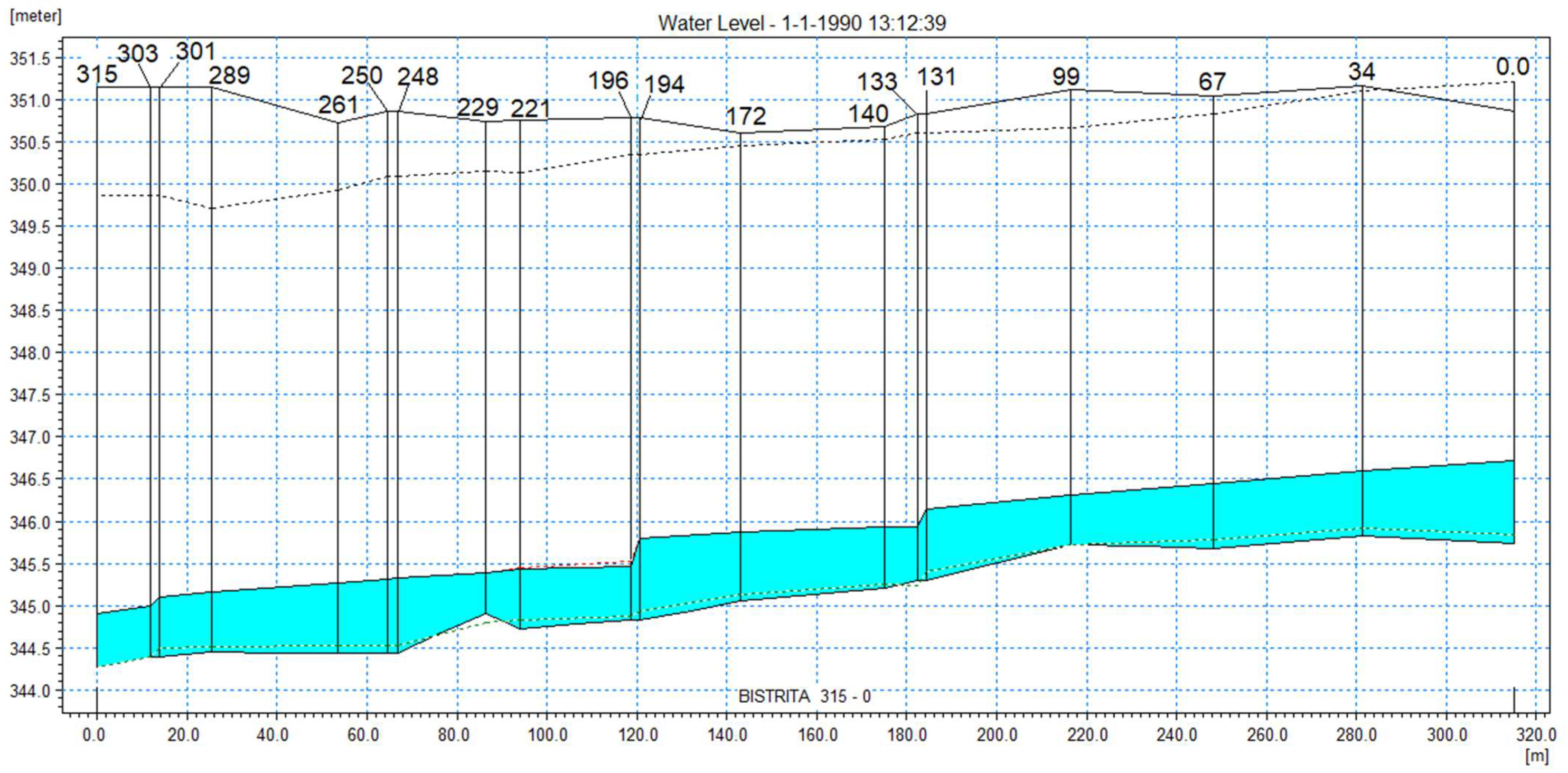 Water 14 03333 g014 Water 14 03333 g014