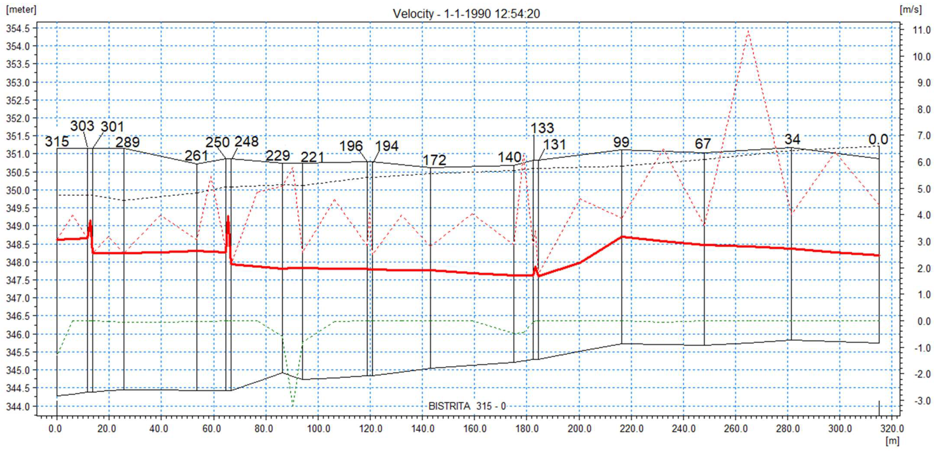 Water 14 03333 g017 Water 14 03333 g017