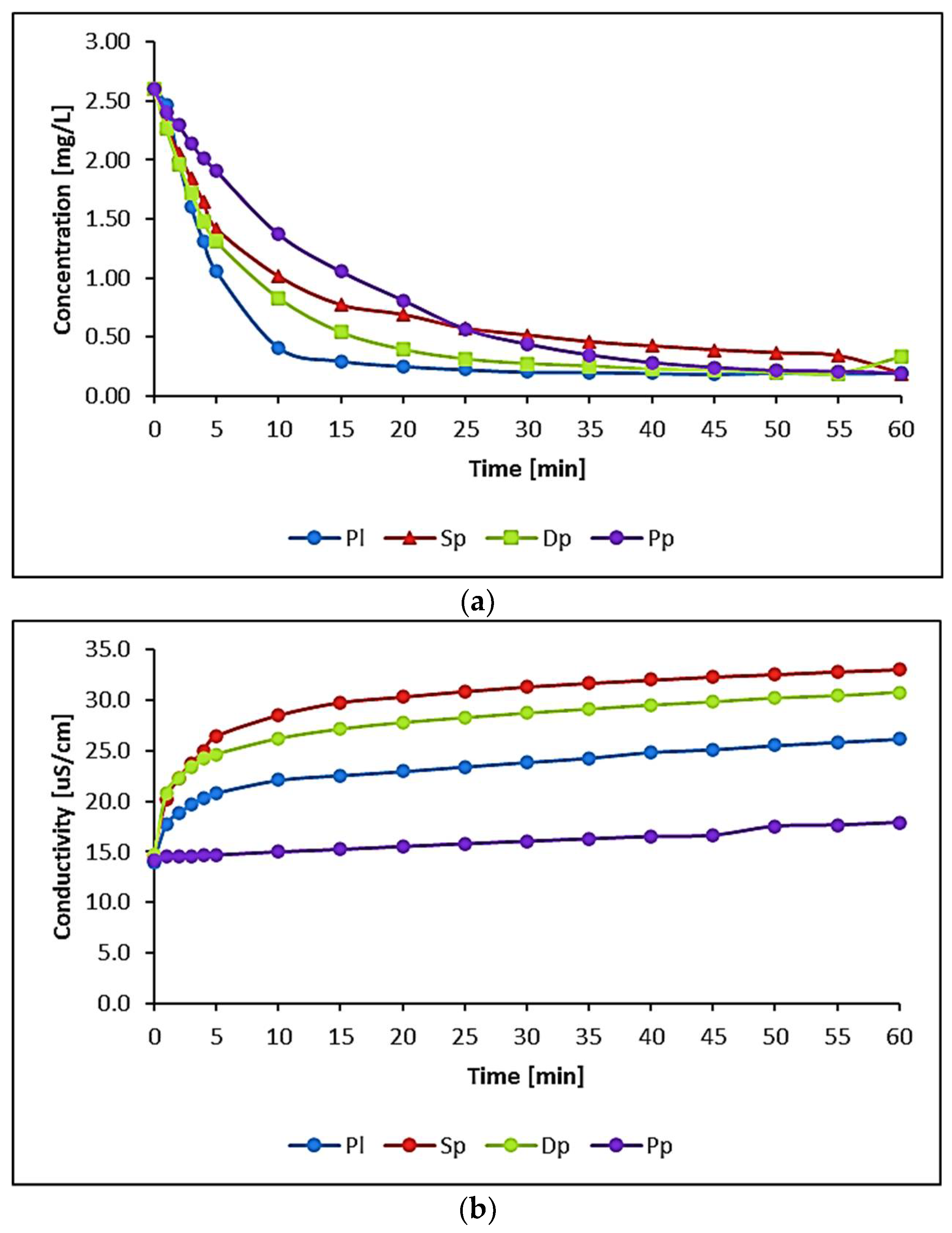 Water 14 03335 g002a