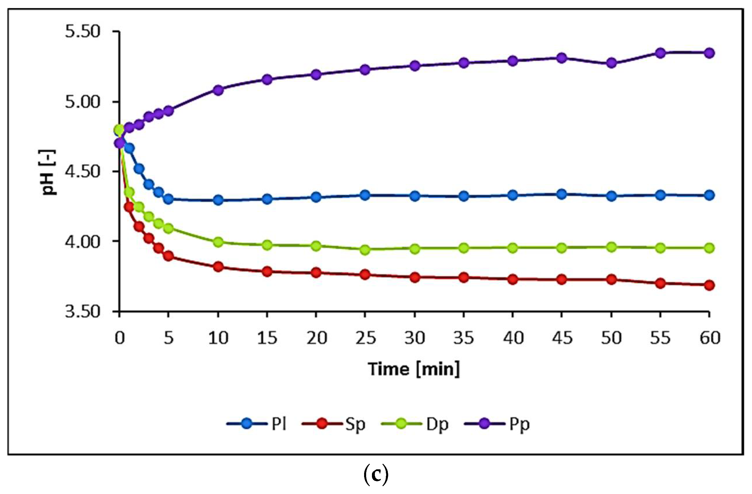 Water 14 03335 g002b