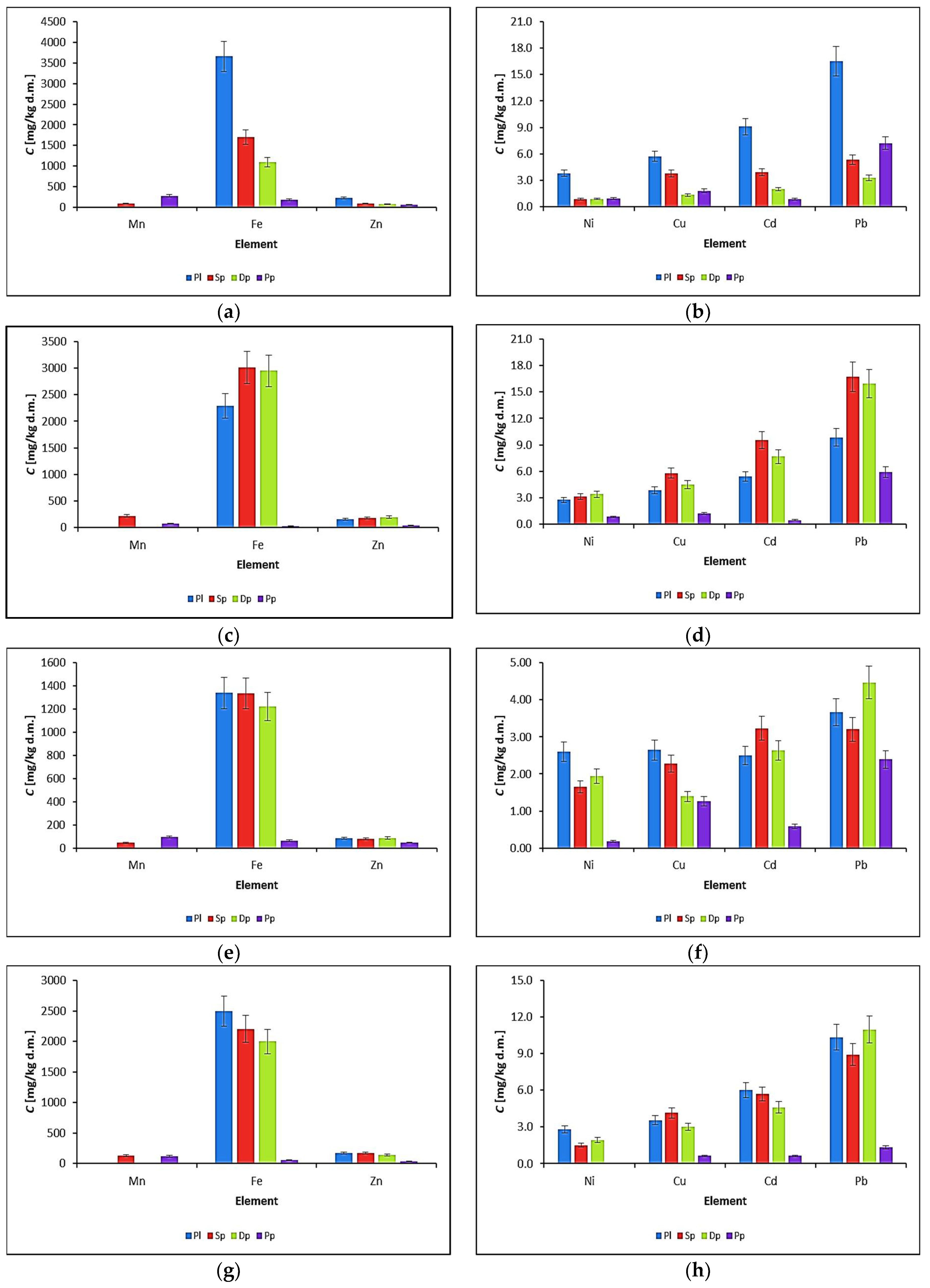 Water 14 03335 g003a