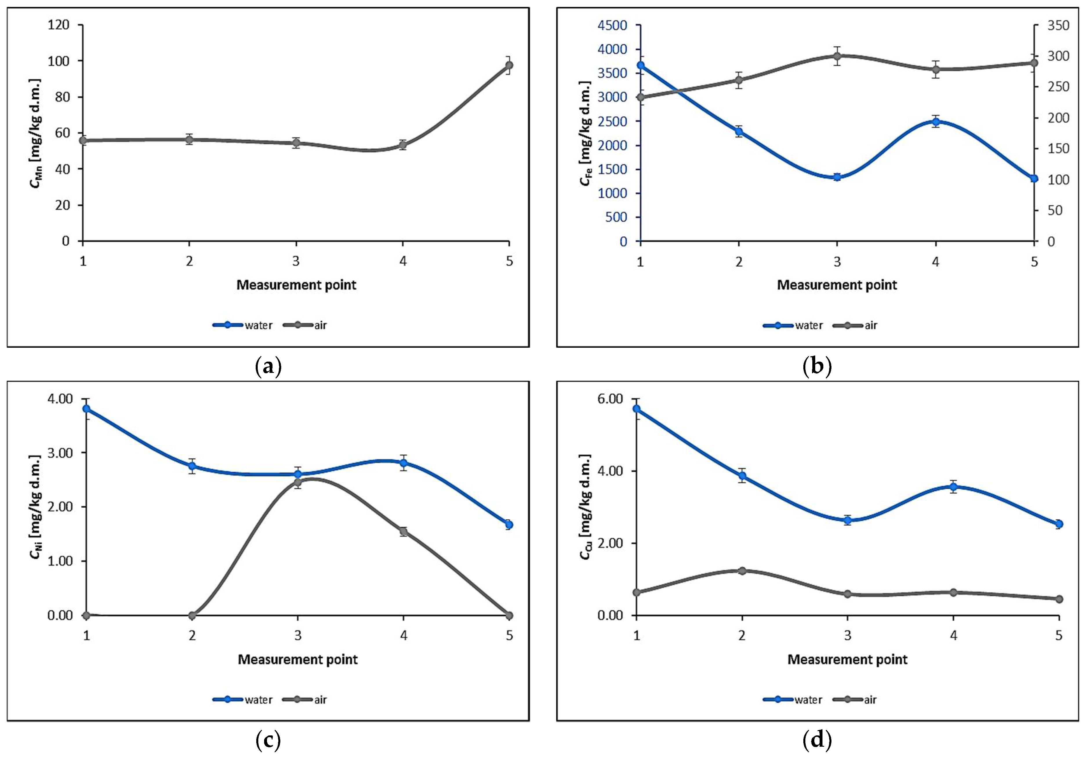 Water 14 03335 g004a