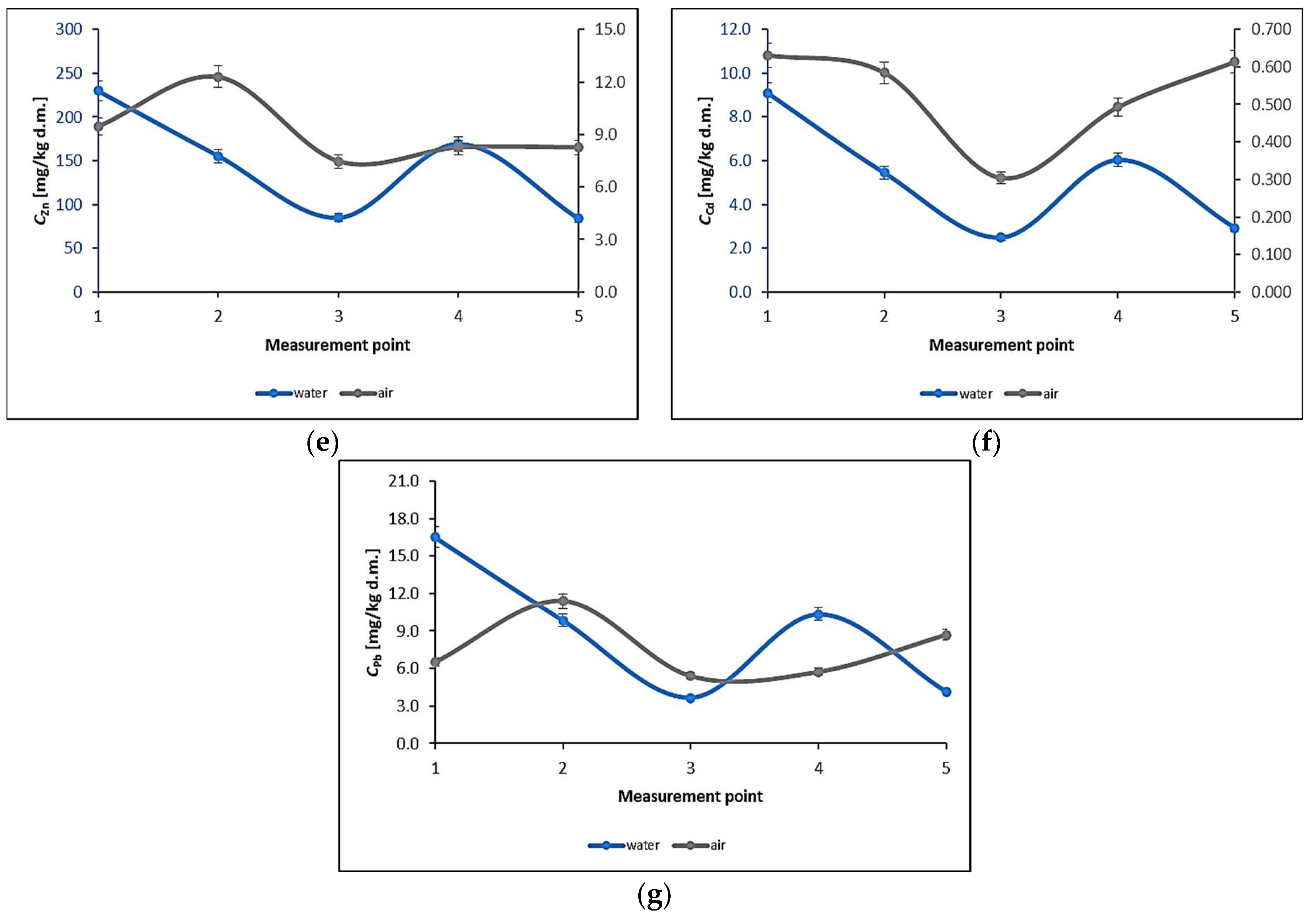 Water 14 03335 g004b