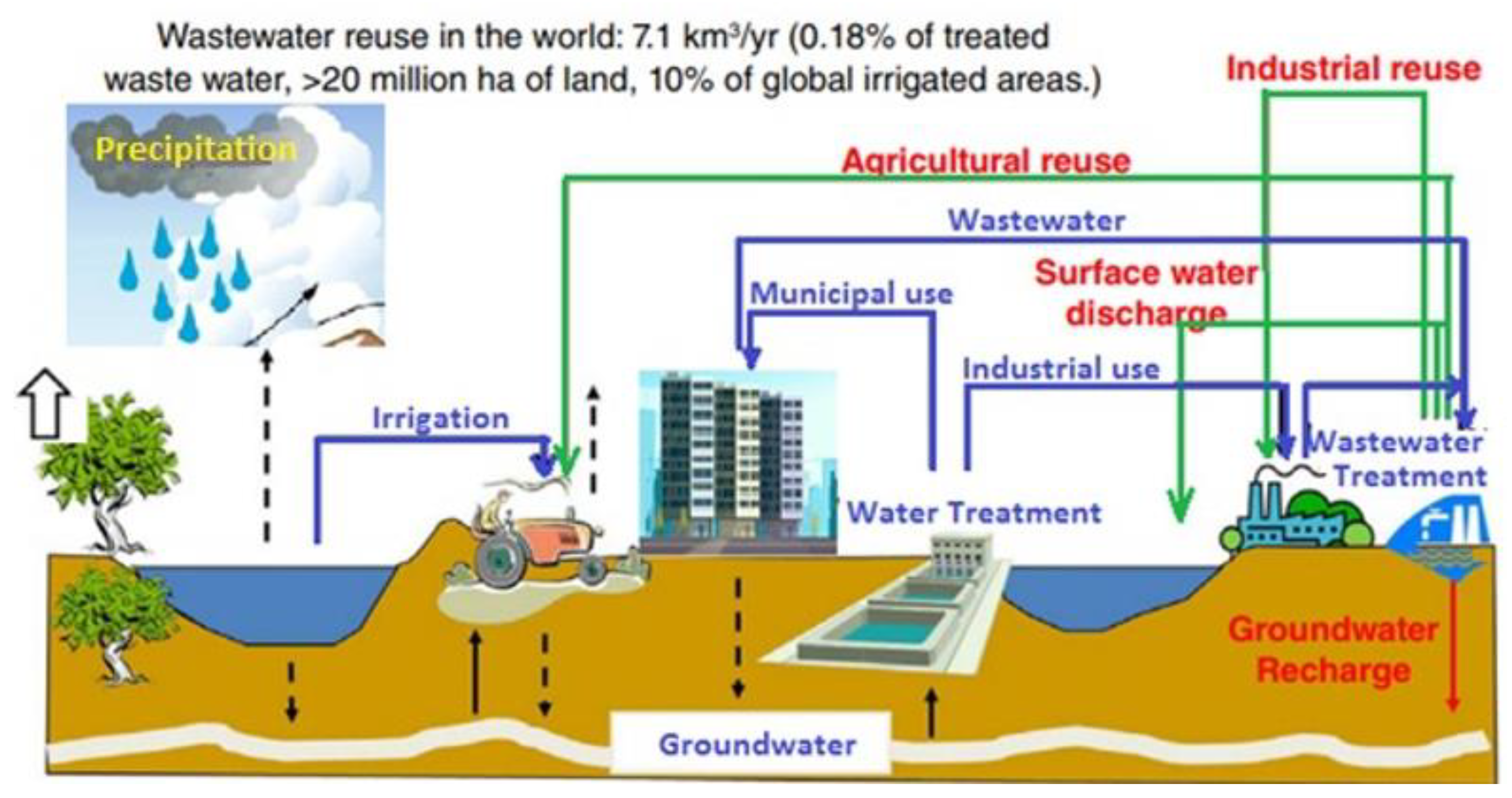 Water 14 03351 g002 Water 14 03351 g002