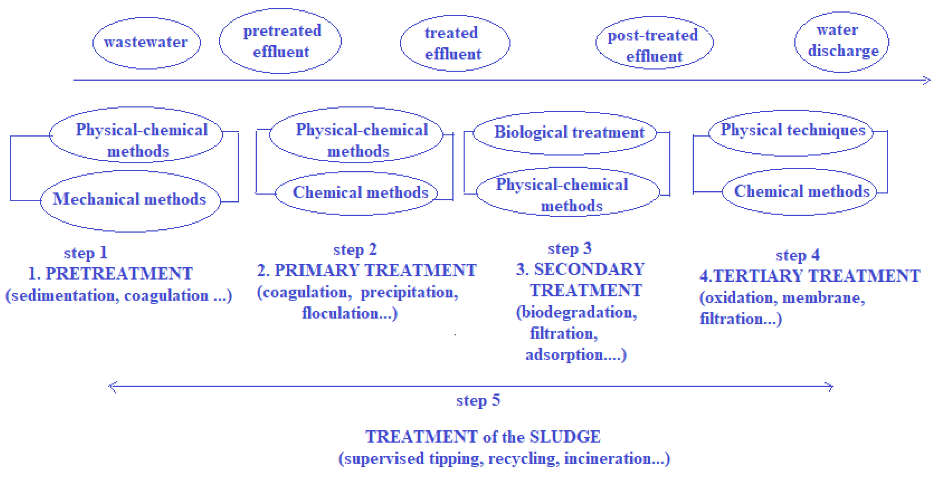 Water 14 03351 g003 Water 14 03351 g003