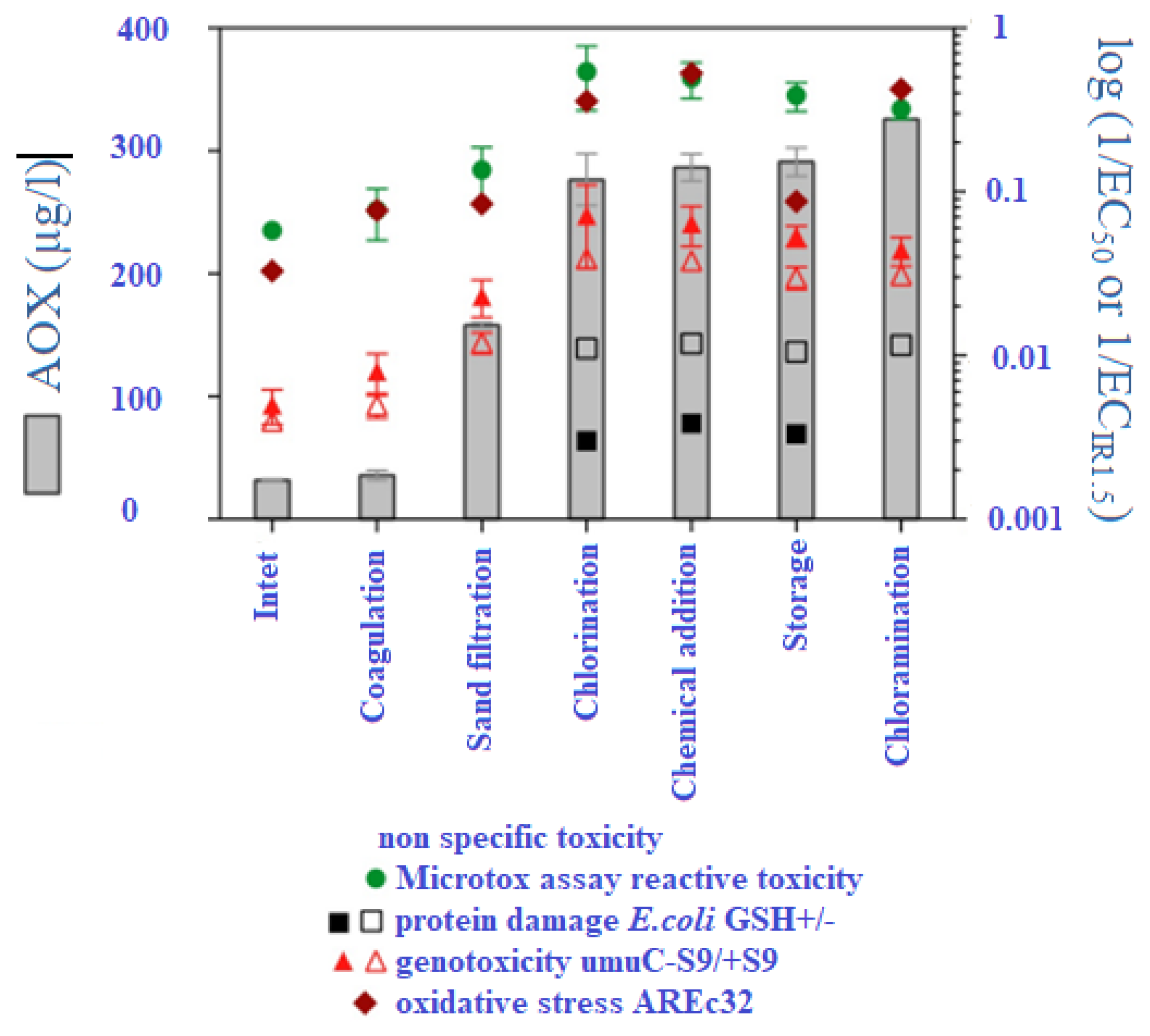 Water 14 03351 g005 Water 14 03351 g005