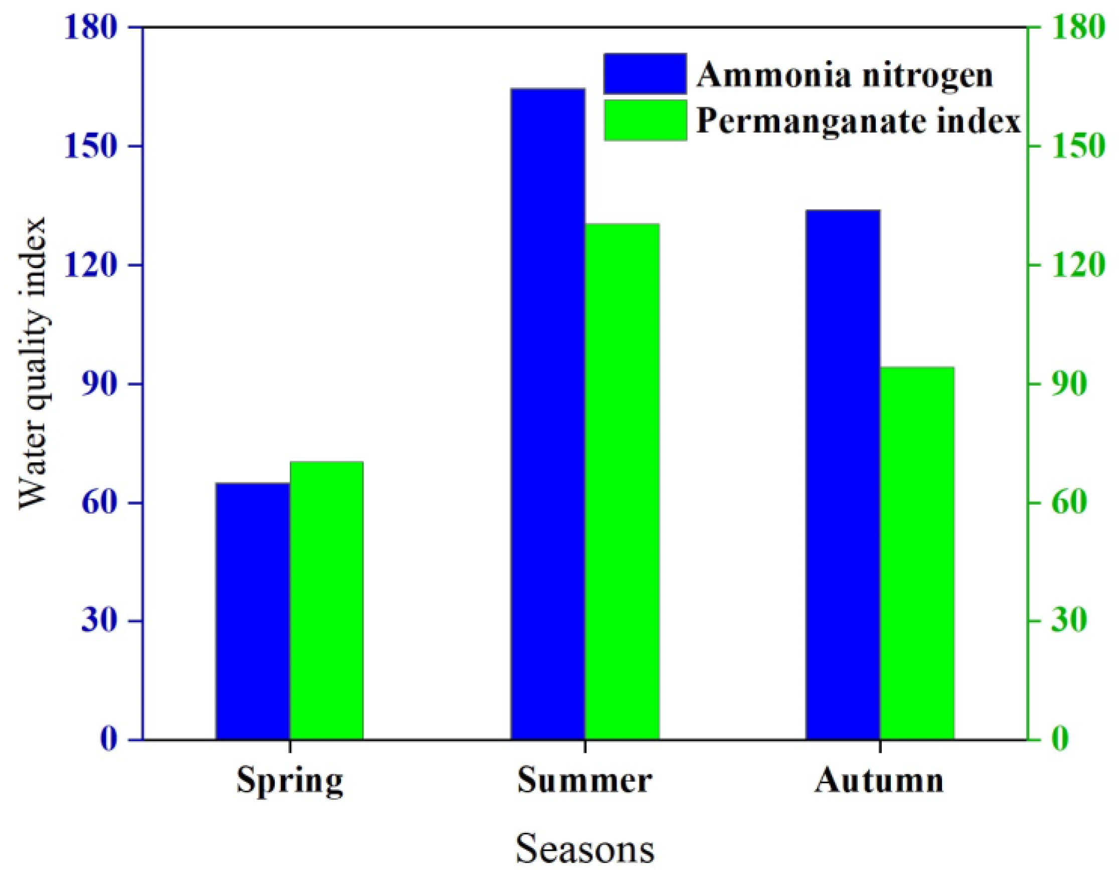 Water 14 03352 g002 Water 14 03352 g002