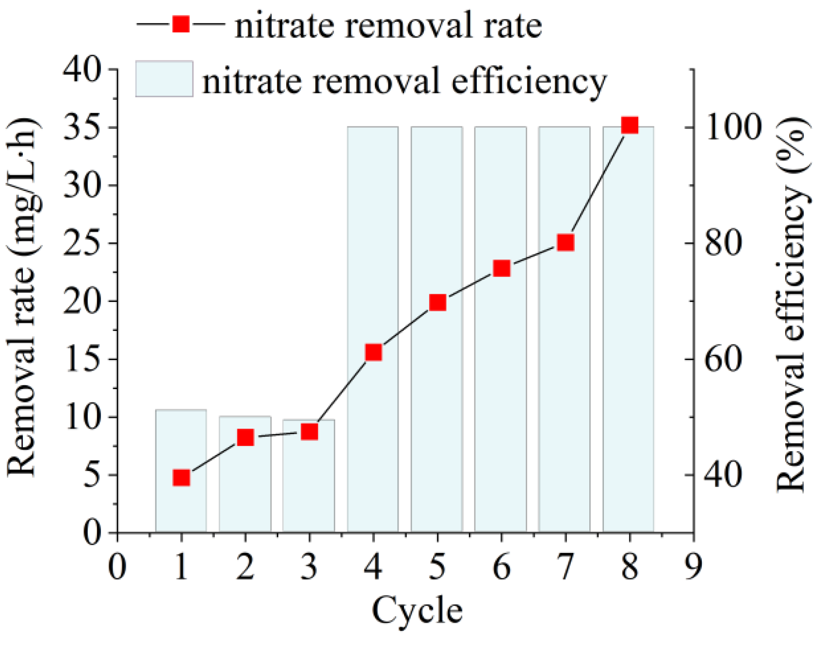 Water 14 03355 g002 Water 14 03355 g002