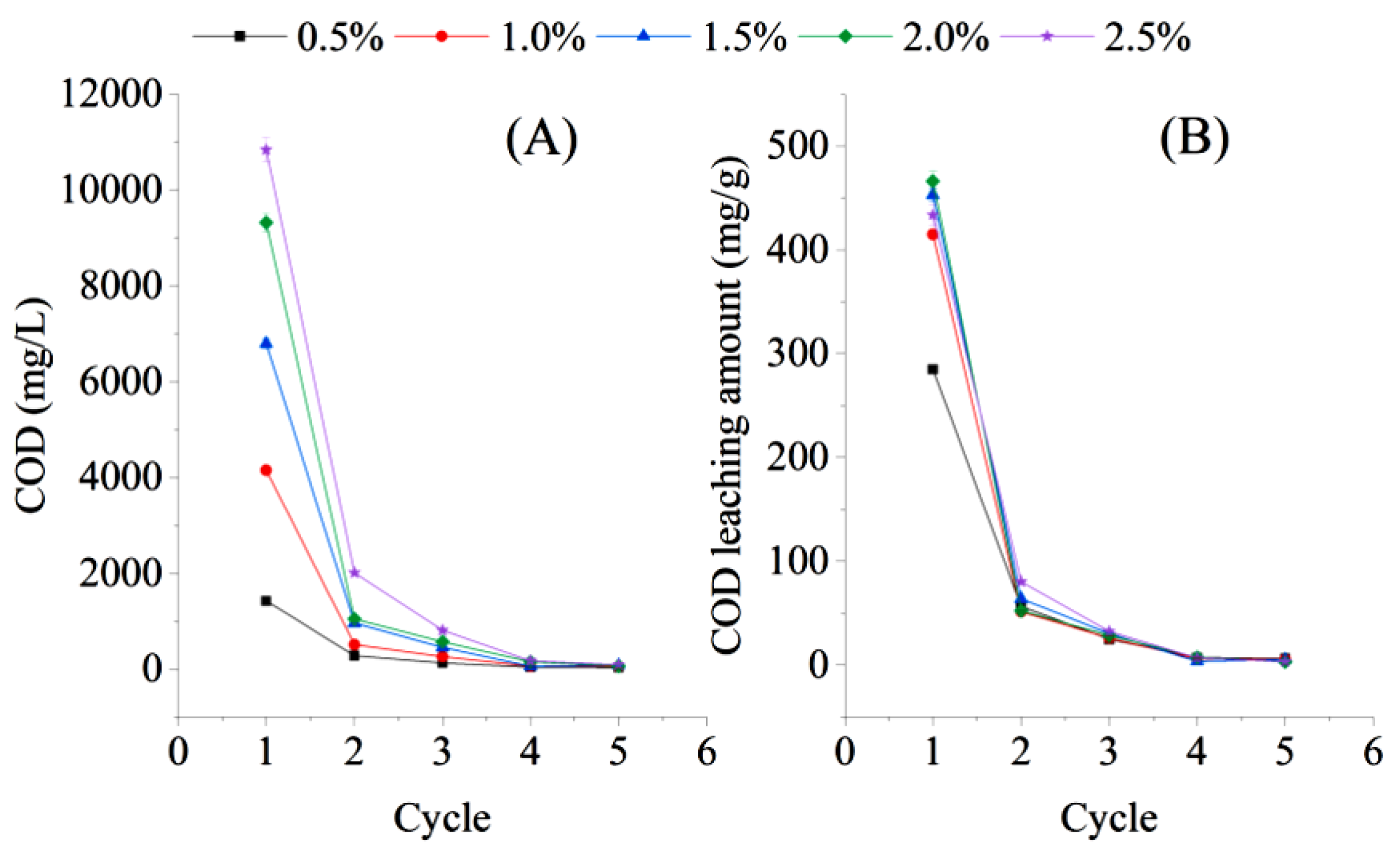 Water 14 03355 g004 Water 14 03355 g004