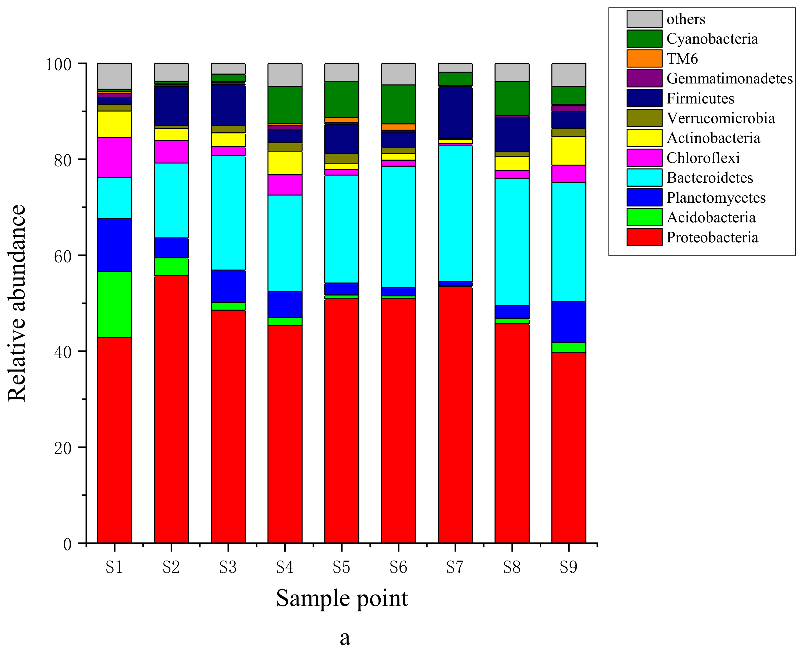 Water 14 03356 g003a