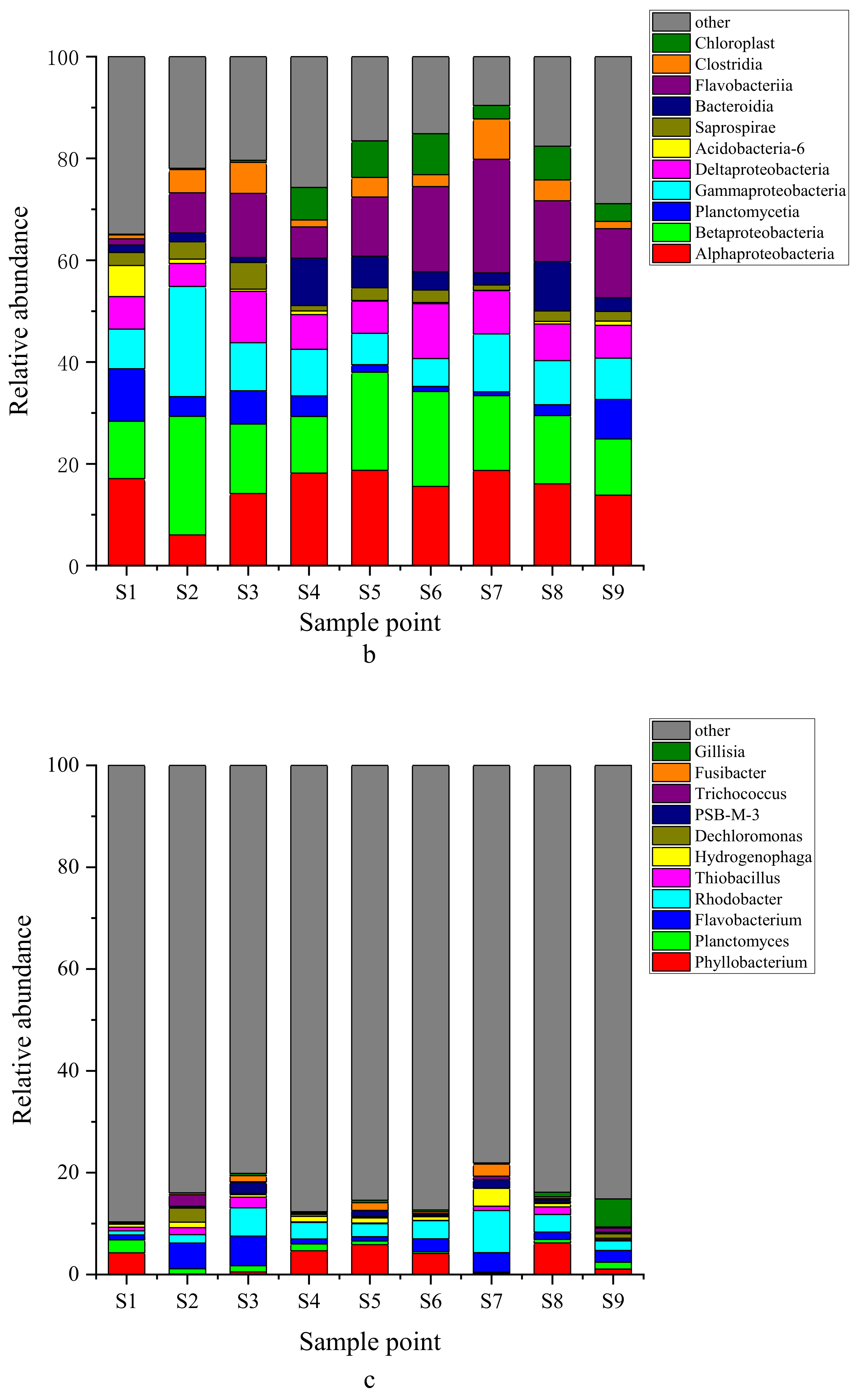 Water 14 03356 g003b