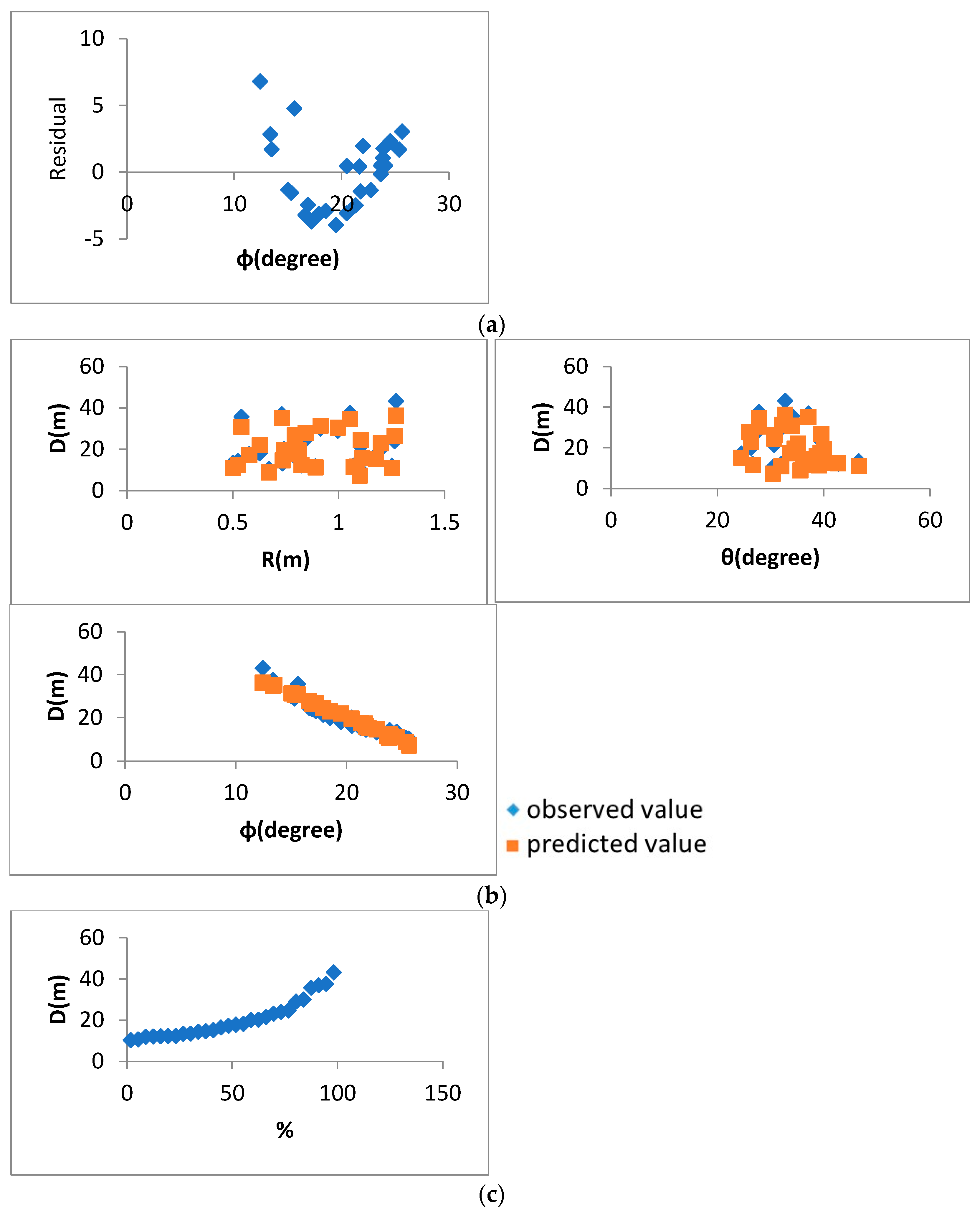 Water 14 03358 g008b