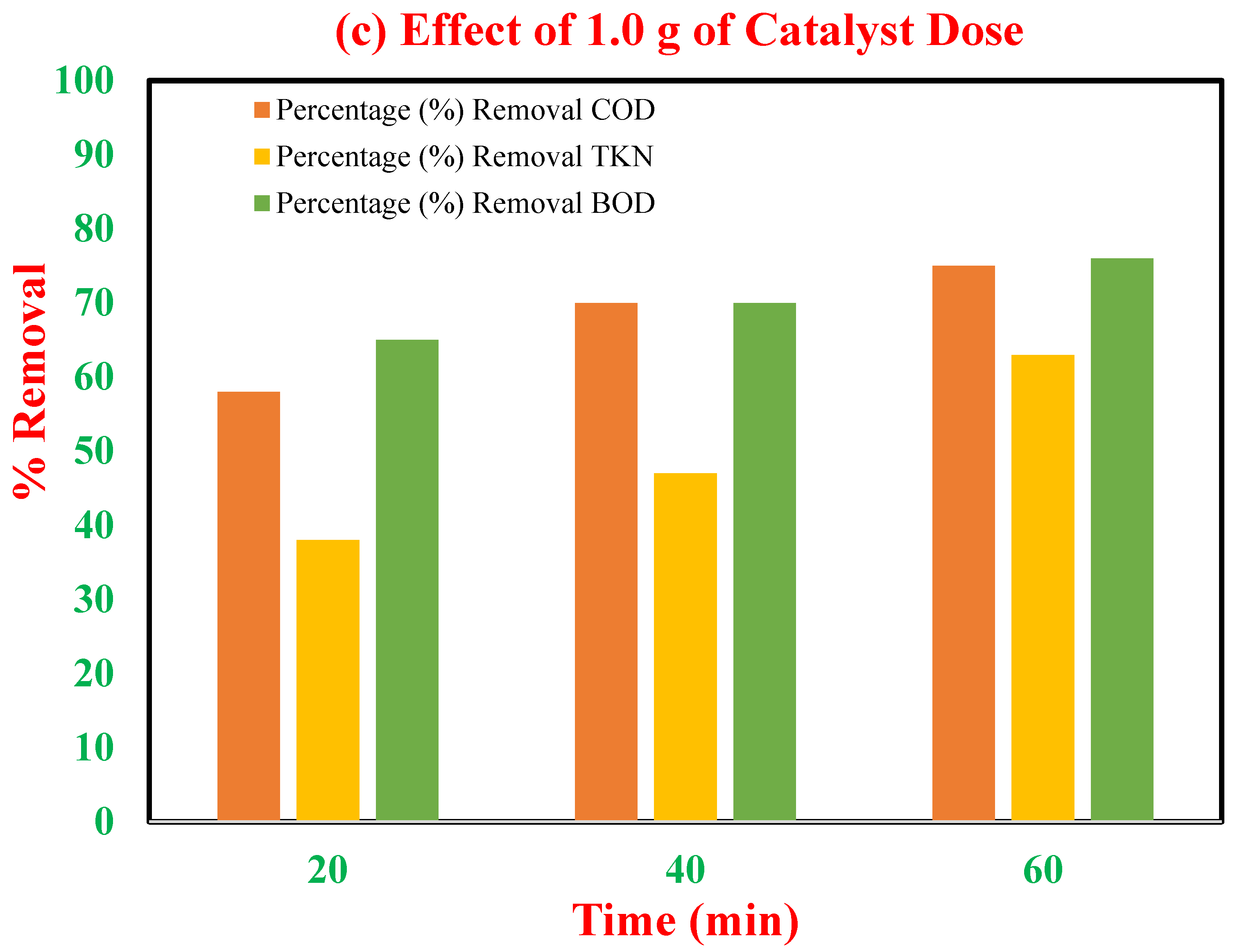 Water 14 03361 g007b