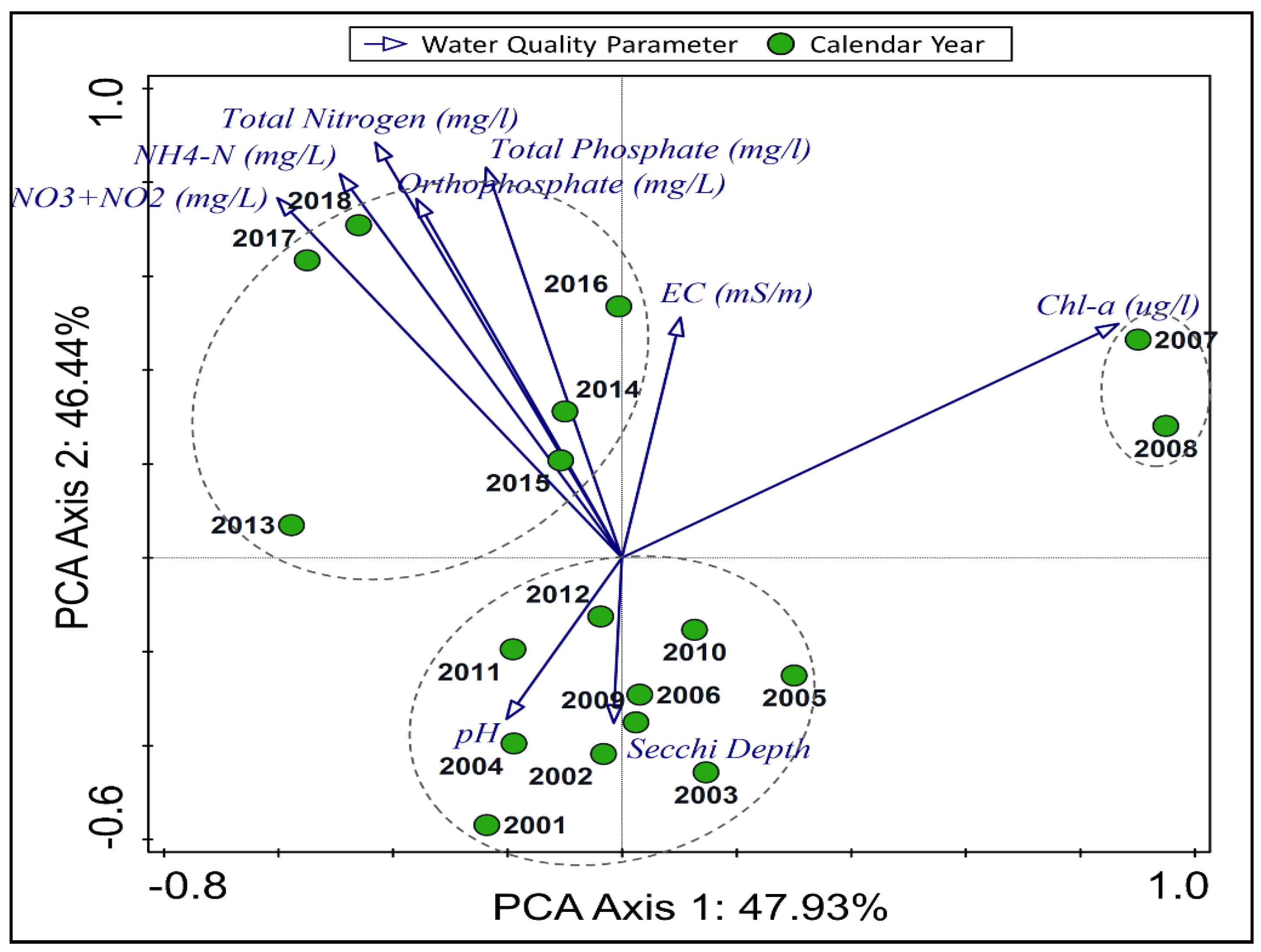 Water 14 03366 g005 Water 14 03366 g005