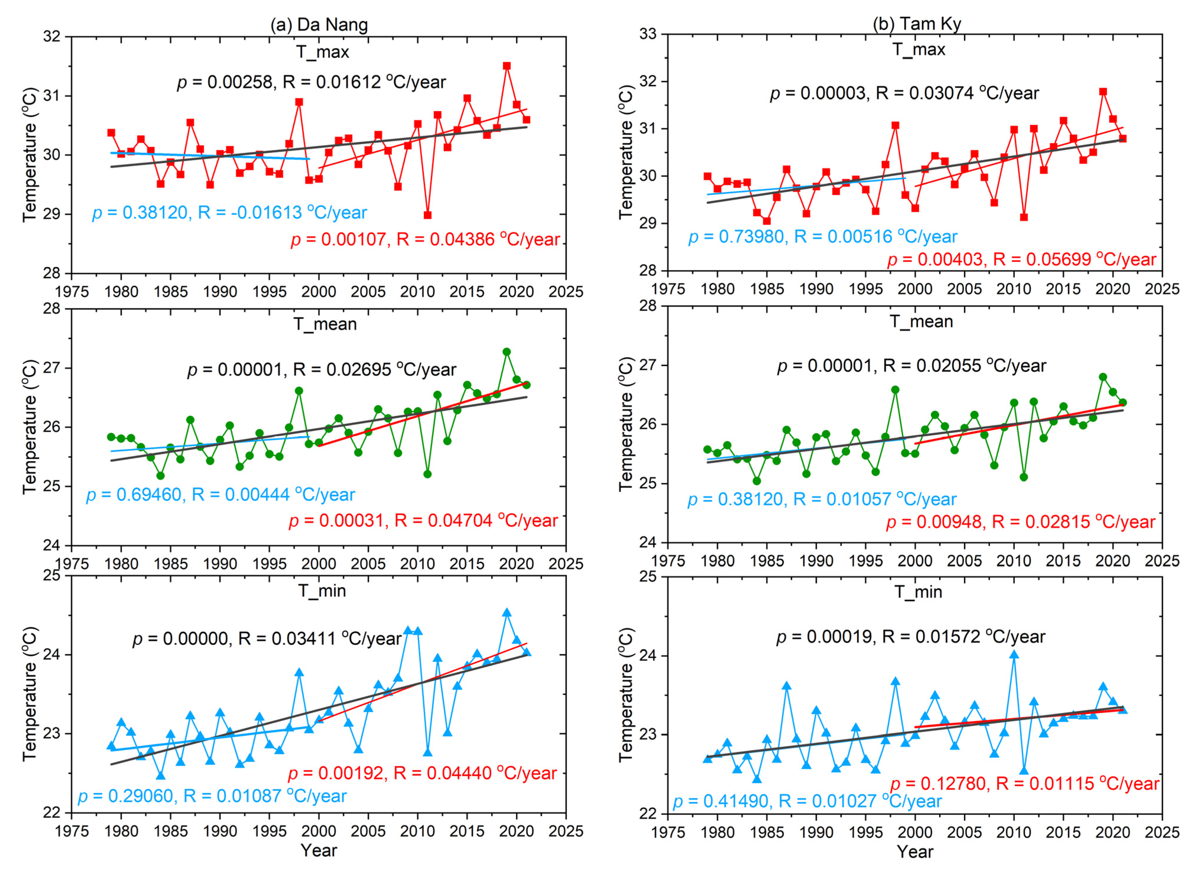 Water 14 03367 g008 Water 14 03367 g008