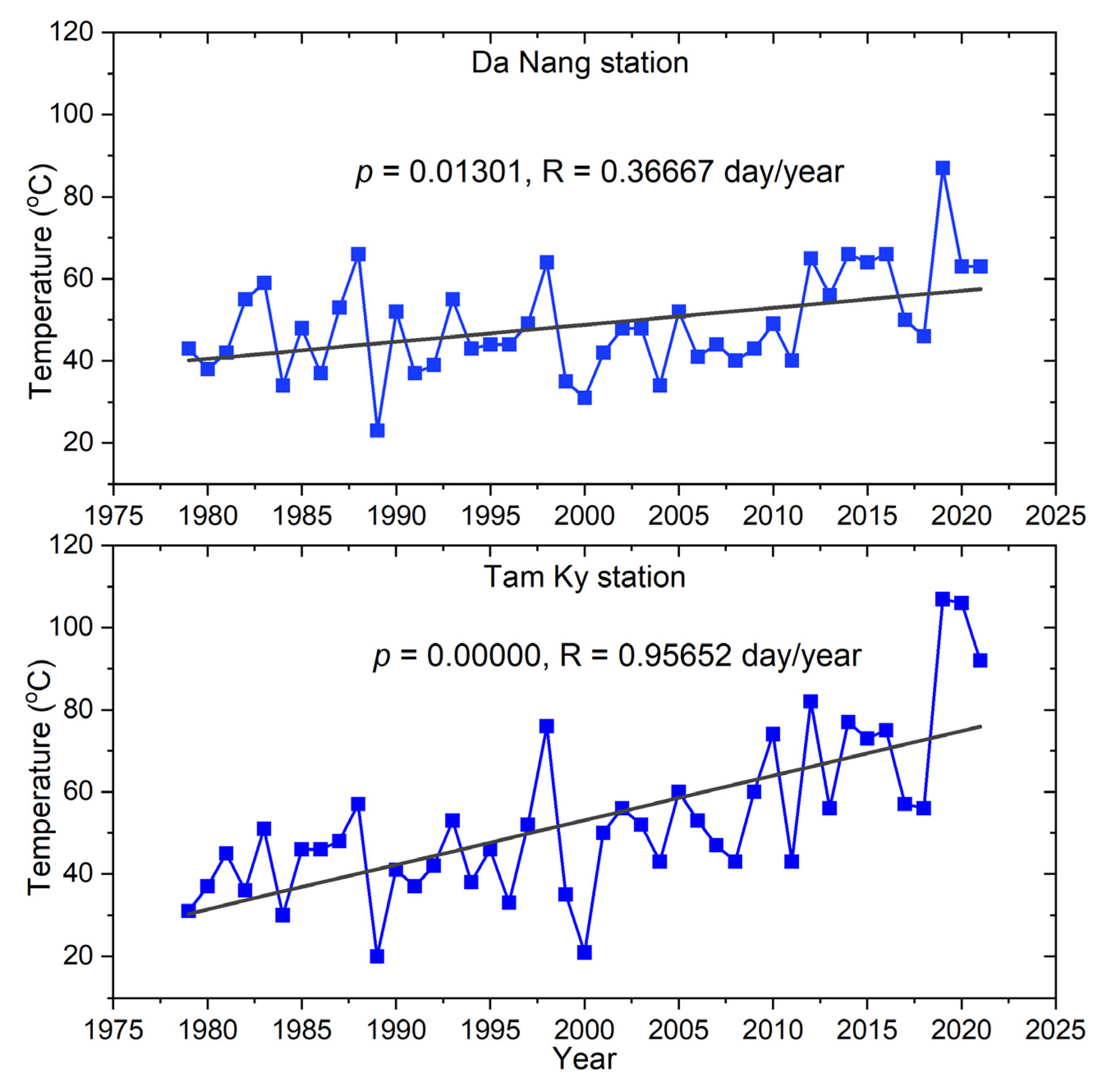 Water 14 03367 g009 Water 14 03367 g009